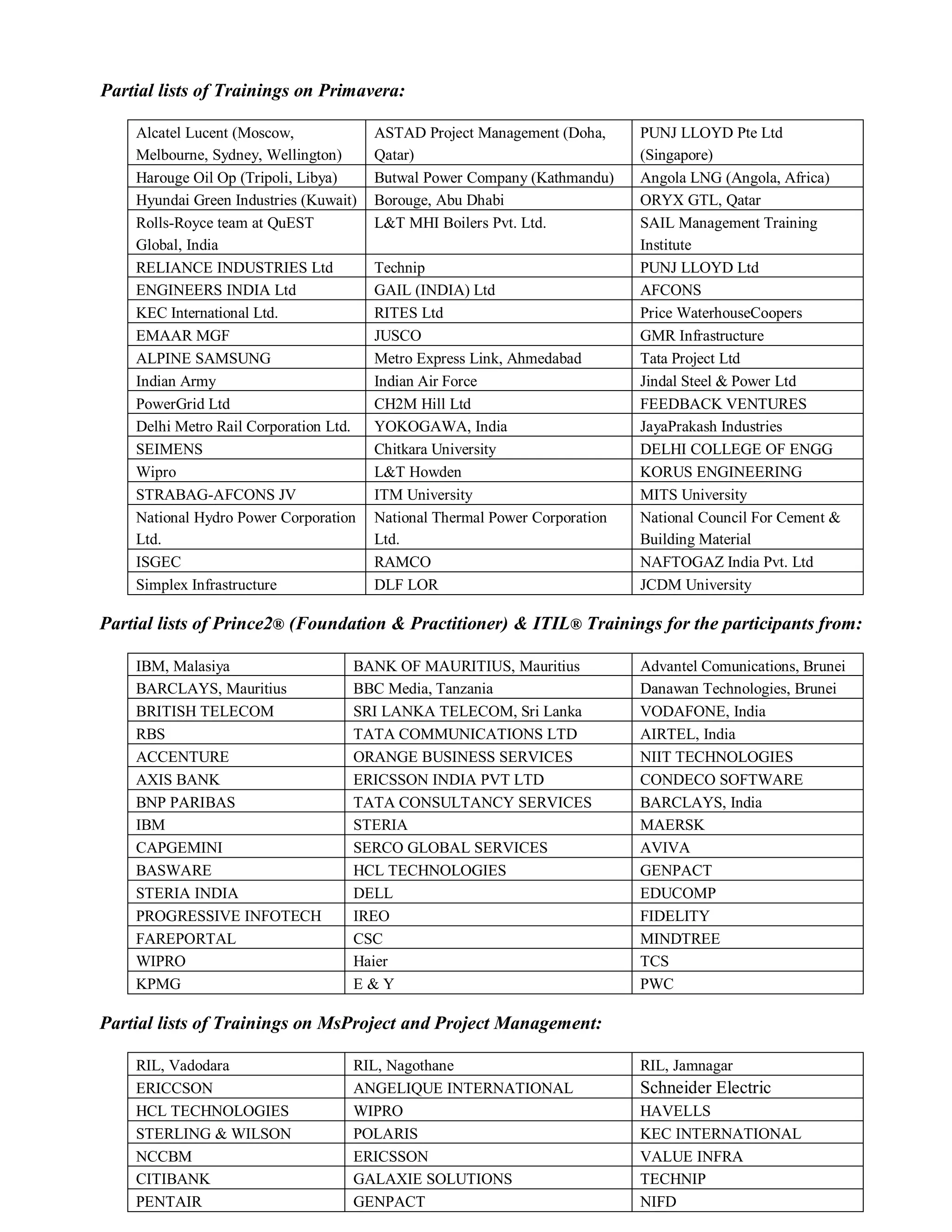 Gauravkchawla_updated_Profile | PDF