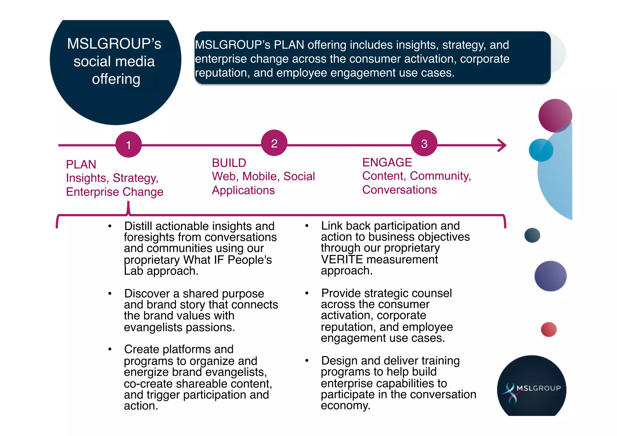MSLGROUPʼs              MSLGROUPʼs PLAN offering includes insights, strategy, and
 social media           enterprise change across the consumer activation, corporate
                        reputation, and employee engagement use cases.!
   offering!



           1!                          2!                          3!
PLAN!                      BUILD!                      ENGAGE!
Insights, Strategy,        Web, Mobile, Social         Content, Community,
Enterprise Change!         Applications                Conversations


       •  Distill actionable insights and   •  Link back participation and
          foresights from conversations        action to business objectives
          and communities using our            through our proprietary
          proprietary What IF People's         VERITE measurement
          Lab approach.!                       approach.!
       !
       •  Discover a shared purpose         •  Provide strategic counsel
          and brand story that connects        across the consumer
          the brand values with                activation, corporate
          evangelists passions.!               reputation, and employee
       !                                       engagement use cases.!
       •  Create platforms and
          programs to organize and          •  Design and deliver training
          energize brand evangelists,          programs to help build
          co-create shareable content,         enterprise capabilities to
          and trigger participation and        participate in the conversation
          action.!                             economy.!
 