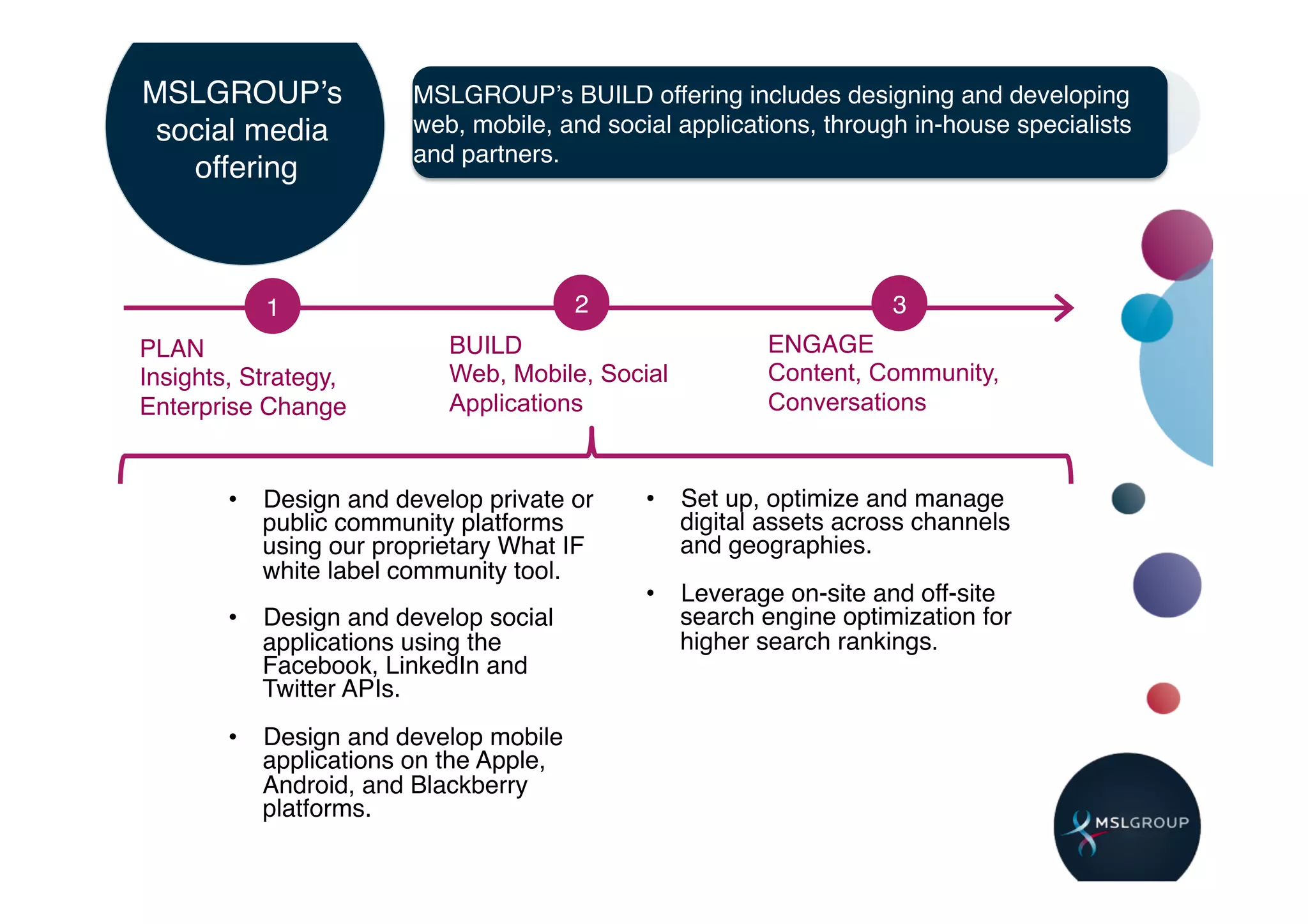 MSLGROUPʼs             MSLGROUPʼs BUILD offering includes designing and developing
 social media          web, mobile, and social applications, through in-house specialists
                       and partners.!
   offering!



           1!                        2!                            3!
PLAN!                     BUILD!                       ENGAGE!
Insights, Strategy,       Web, Mobile, Social          Content, Community,
Enterprise Change!        Applications                 Conversations


       •  Design and develop private or     •  Set up, optimize and manage
          public community platforms           digital assets across channels
          using our proprietary What IF        and geographies.!
          white label community tool.!      !
       !                                    •  Leverage on-site and off-site
       •  Design and develop social            search engine optimization for
          applications using the               higher search rankings.!
          Facebook, LinkedIn and
          Twitter APIs.!
       !
       •  Design and develop mobile
          applications on the Apple,
          Android, and Blackberry
          platforms.!
 