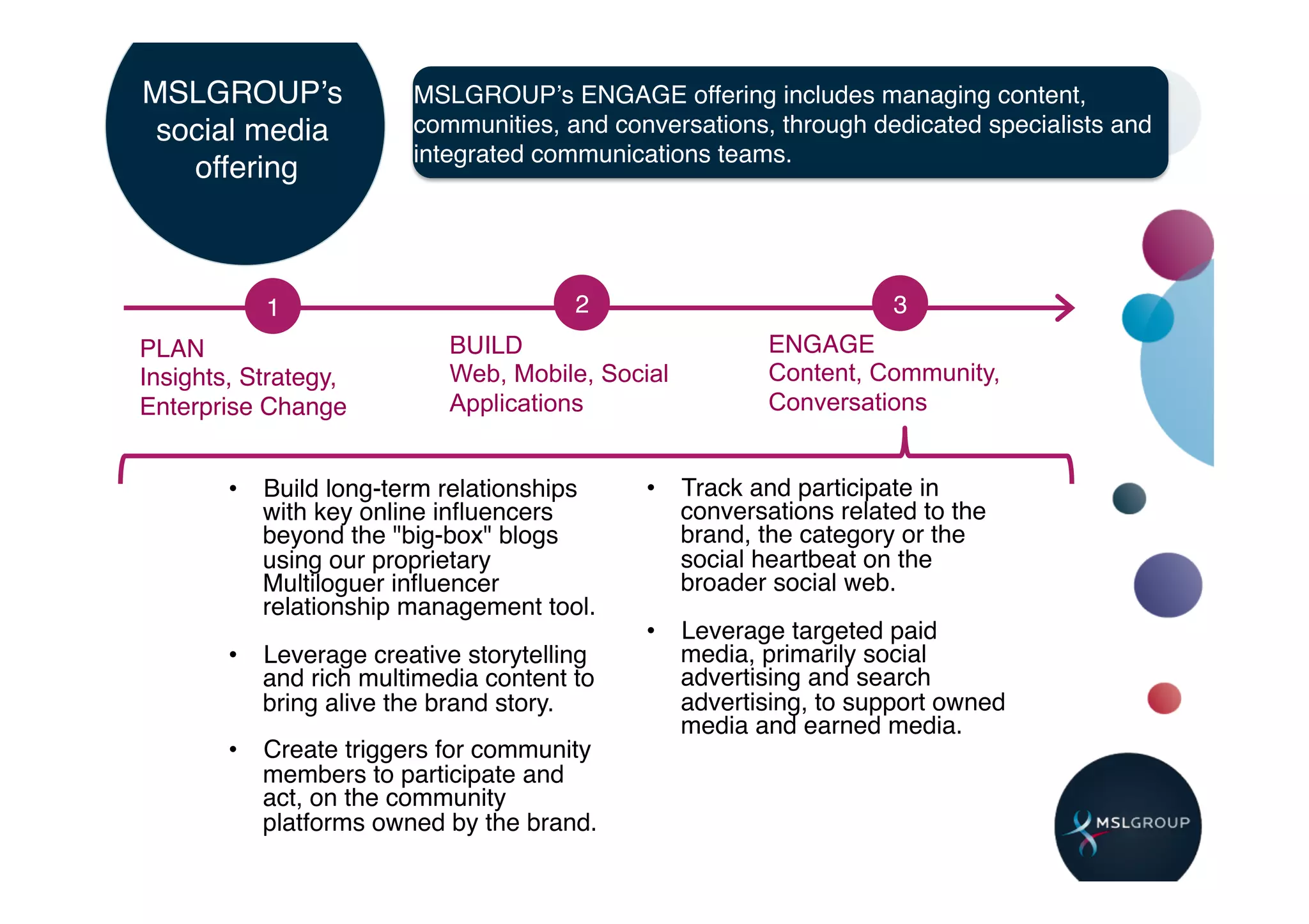 MSLGROUPʼs             MSLGROUPʼs ENGAGE offering includes managing content,
 social media          communities, and conversations, through dedicated specialists and
                       integrated communications teams.!
   offering!



           1!                         2!                         3!
PLAN!                     BUILD!                      ENGAGE!
Insights, Strategy,       Web, Mobile, Social         Content, Community,
Enterprise Change!        Applications                Conversations


       •  Build long-term relationships    •  Track and participate in
          with key online inﬂuencers          conversations related to the
          beyond the "big-box" blogs          brand, the category or the
          using our proprietary               social heartbeat on the
          Multiloguer inﬂuencer               broader social web.!
          relationship management tool.!   !
                                           •  Leverage targeted paid
       •  Leverage creative storytelling      media, primarily social
          and rich multimedia content to      advertising and search
          bring alive the brand story.!       advertising, to support owned
                                              media and earned media.!
       •  Create triggers for community
          members to participate and
          act, on the community
          platforms owned by the brand.!
 