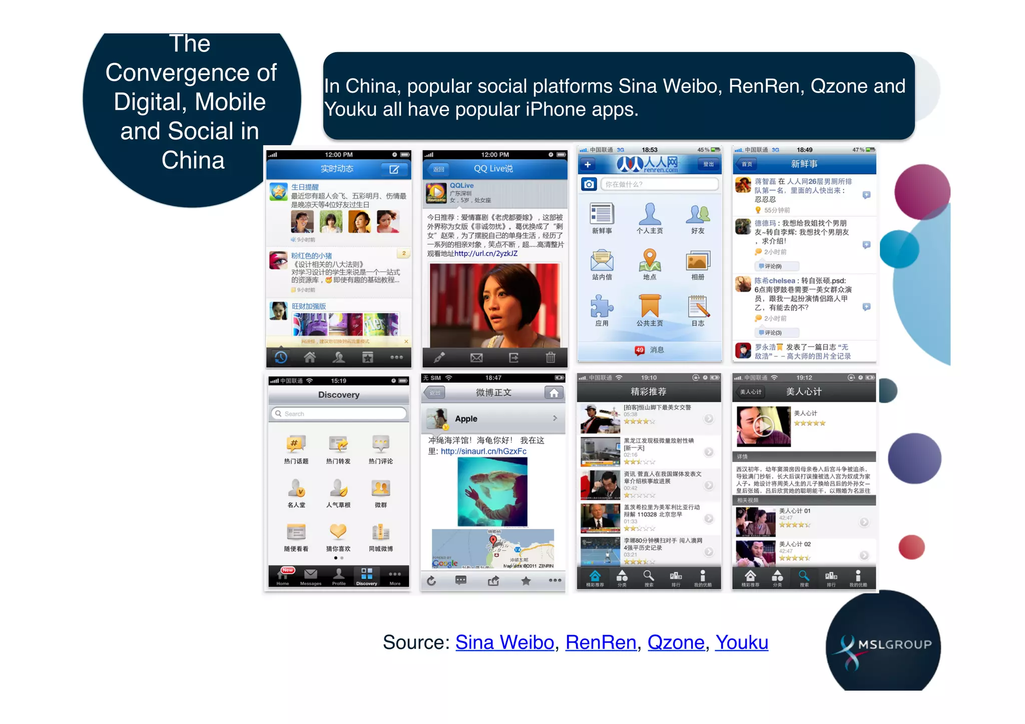 The
Convergence of    In China, popular social platforms Sina Weibo, RenRen, Qzone and
Digital, Mobile   Youku all have popular iPhone apps.!
 and Social in
     China!




                        Source: Sina Weibo, RenRen, Qzone, Youku!
 