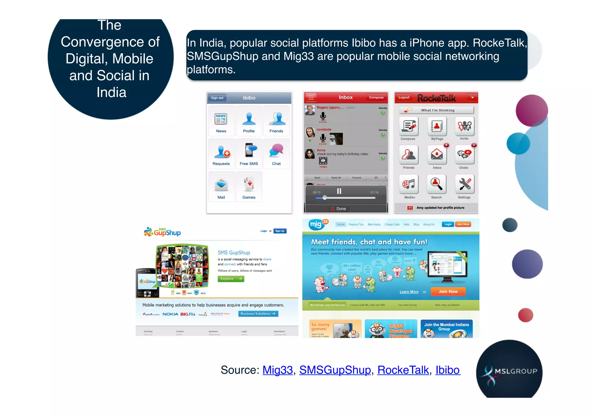 The
Convergence of    In India, popular social platforms Ibibo has a iPhone app. RockeTalk,
Digital, Mobile   SMSGupShup and Mig33 are popular mobile social networking
                  platforms.!
 and Social in
     India!




                        Source: Mig33, SMSGupShup, RockeTalk, Ibibo!
 