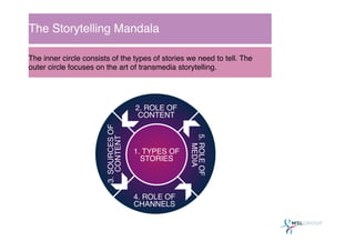The Storytelling Mandala: Purpose Inspired Transmedia Storytelling