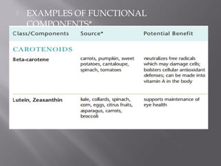  EXAMPLES OF FUNCTIONAL
COMPONENTS*
 