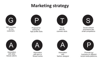 Marketing strategy
Gift vouchers
for the
customers.
G
Proposal for
restraunts,
high profile clubs
P
Tie up
with the
cosmetic store
T
Social network
promotions like
small competitions
S
Association
with other
beauty salons.
A
Association
with gym or
fitness centre.
A A P
Association
with
fashion designer
Promote our
business on different
social media platforms.
 
