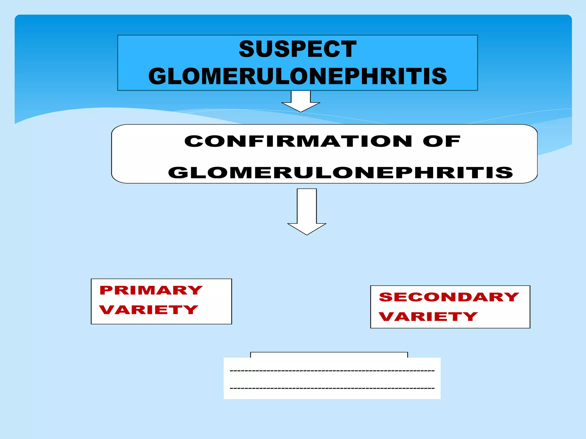 CONFIRMATION OF
GLOMERULONEPHRITIS
PRIMARY
VARIETY
SECONDARY
VARIETY
2 DEGREE
FSGS
SUSPECT
GLOMERULONEPHRITIS
--------------------------------------------------------
--------------------------------------------------------
 