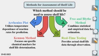 Shelf Life Testing Methods Methods for Assessment of Shelf life in Pharmaceuticals | PDF