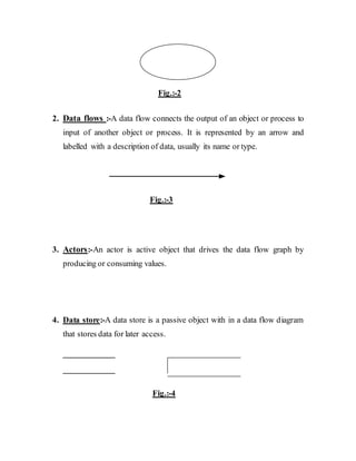 Fig.:-2
2. Data flows :-A data flow connects the output of an object or process to
input of another object or process. It is represented by an arrow and
labelled with a description of data, usually its name or type.
Fig.:-3
3. Actors:-An actor is active object that drives the data flow graph by
producing or consuming values.
4. Data store:-A data store is a passive object with in a data flow diagram
that stores data for later access.
Fig.:-4
 