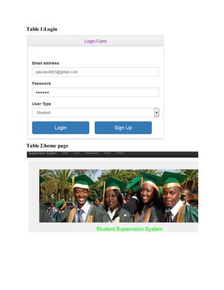 Table 1:Login
Table 2:home page
 