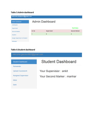Table 5:Admindashboard
Table 6:Student dashboard
 