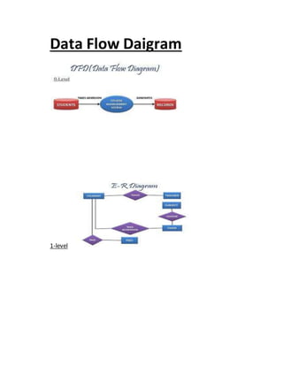 Data Flow Daigram
1-level
 
