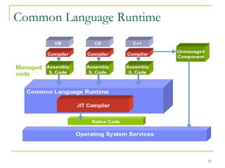 Common Language Runtime
11
 