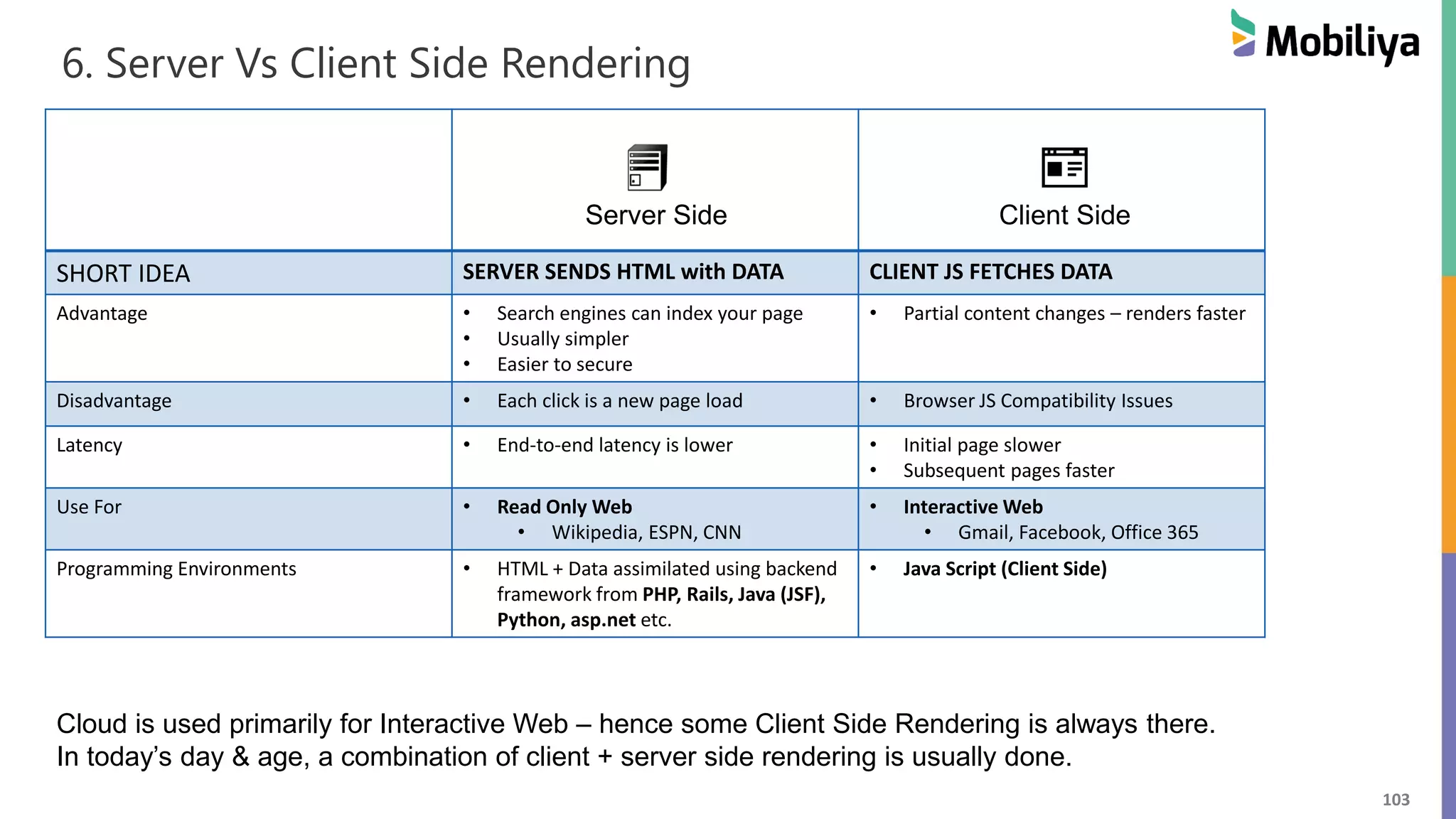 103
6. Server Vs Client Side Rendering
SHORT IDEA SERVER SENDS HTML with DATA CLIENT JS FETCHES DATA
Advantage • Search engines can index your page
• Usually simpler
• Easier to secure
• Partial content changes – renders faster
Disadvantage • Each click is a new page load • Browser JS Compatibility Issues
Latency • End-to-end latency is lower • Initial page slower
• Subsequent pages faster
Use For • Read Only Web
• Wikipedia, ESPN, CNN
• Interactive Web
• Gmail, Facebook, Office 365
Programming Environments • HTML + Data assimilated using backend
framework from PHP, Rails, Java (JSF),
Python, asp.net etc.
• Java Script (Client Side)
Server Side Client Side
Cloud is used primarily for Interactive Web – hence some Client Side Rendering is always there.
In today’s day & age, a combination of client + server side rendering is usually done.
 