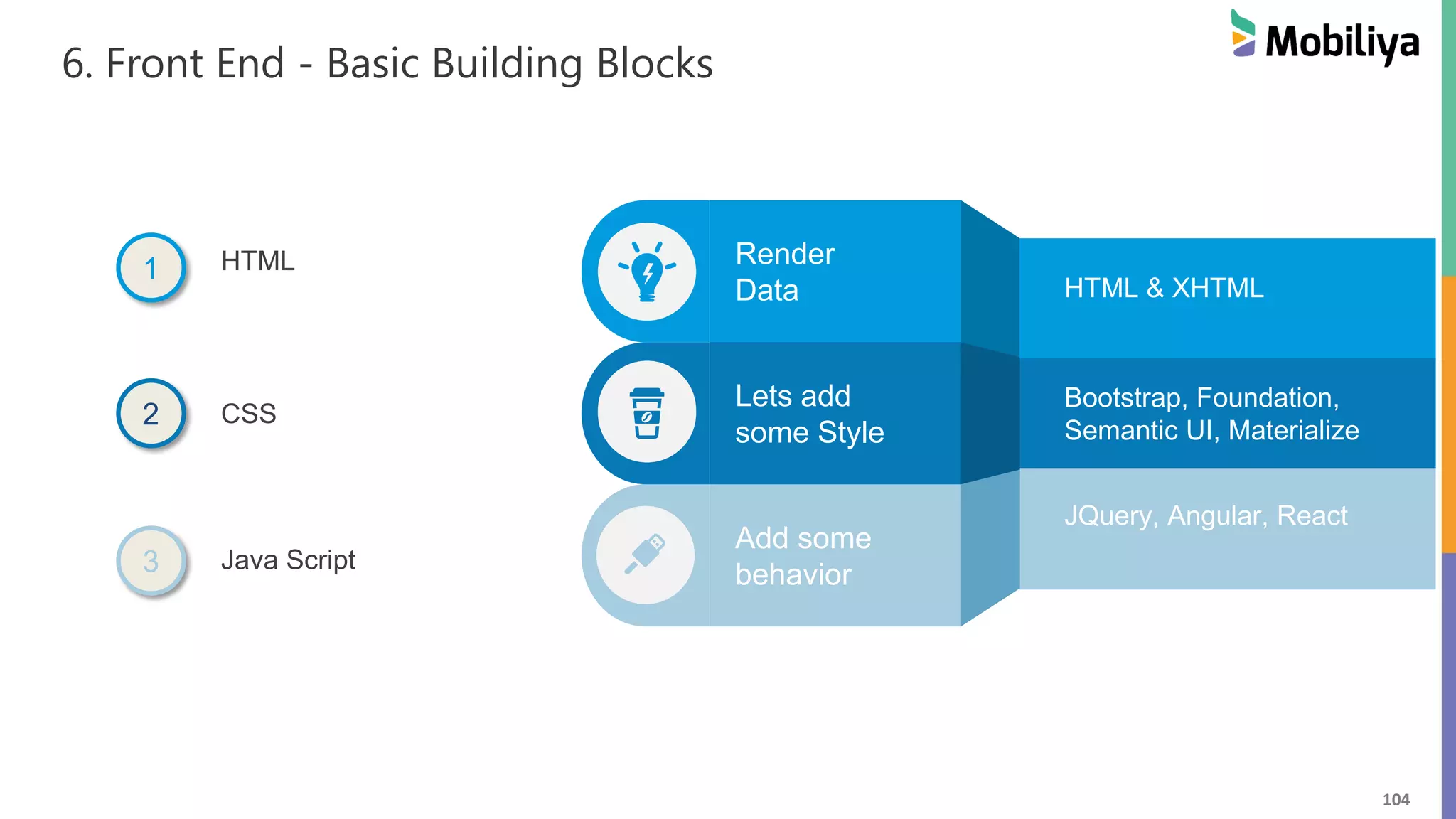 104
6. Front End - Basic Building Blocks
HTML & XHTML
Bootstrap, Foundation,
Semantic UI, Materialize
JQuery, Angular, React
Render
Data
Lets add
some Style
Add some
behavior
HTML
CSS
Java Script
1
2
3
 