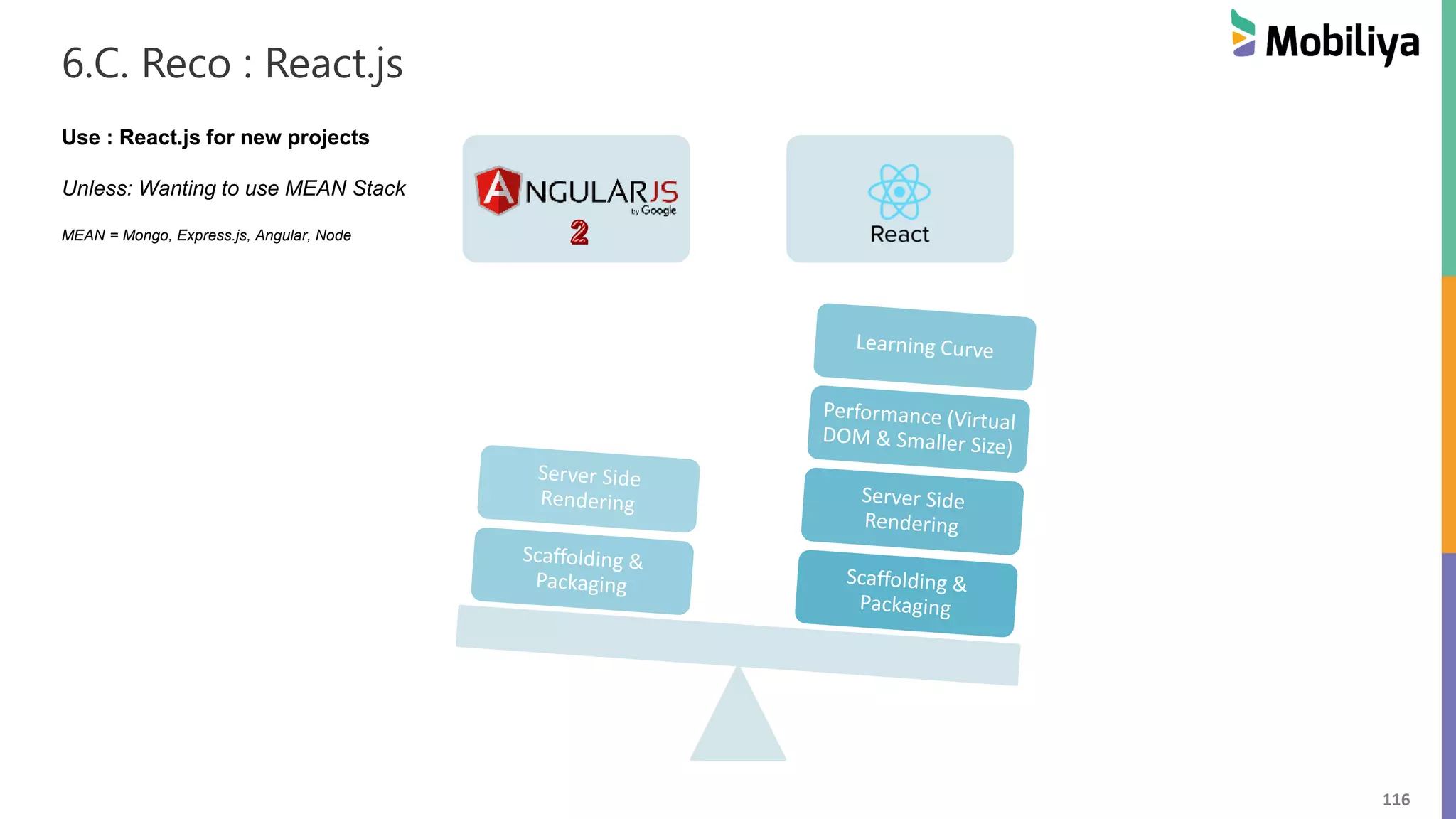 116
6.C. Reco : React.js
Use : React.js for new projects
Unless: Wanting to use MEAN Stack
MEAN = Mongo, Express.js, Angular, Node
 
