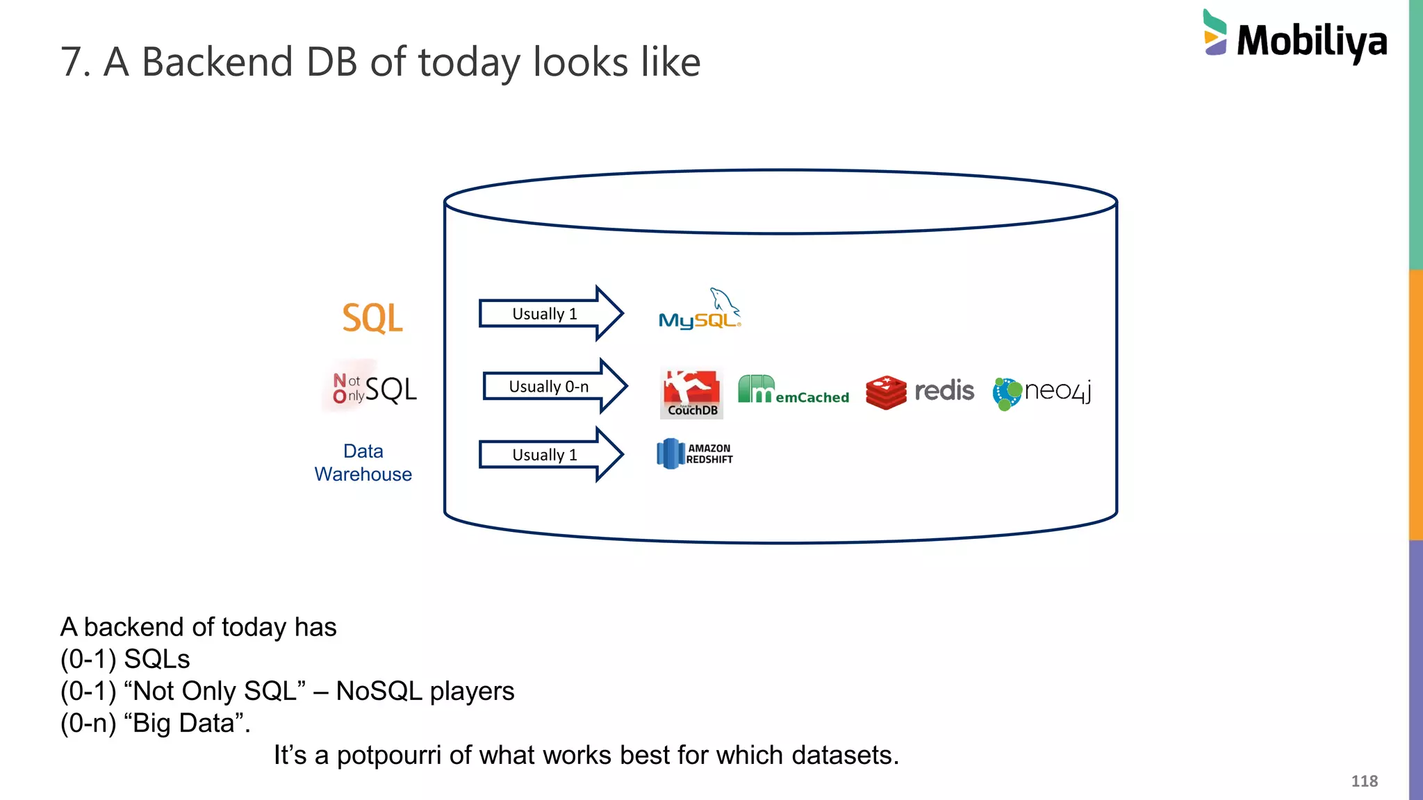 118
7. A Backend DB of today looks like
A backend of today has
(0-1) SQLs
(0-1) “Not Only SQL” – NoSQL players
(0-n) “Big Data”.
It’s a potpourri of what works best for which datasets.
Data
Warehouse
Usually 1
Usually 1
Usually 0-n
 