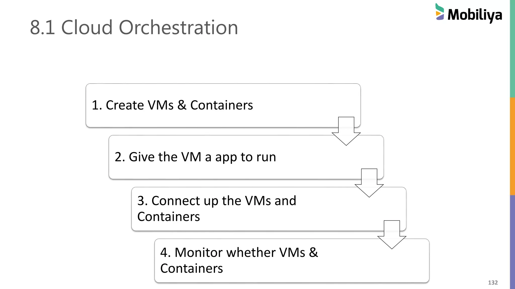 132
8.1 Cloud Orchestration
1. Create VMs & Containers
2. Give the VM a app to run
3. Connect up the VMs and
Containers
4. Monitor whether VMs &
Containers
 
