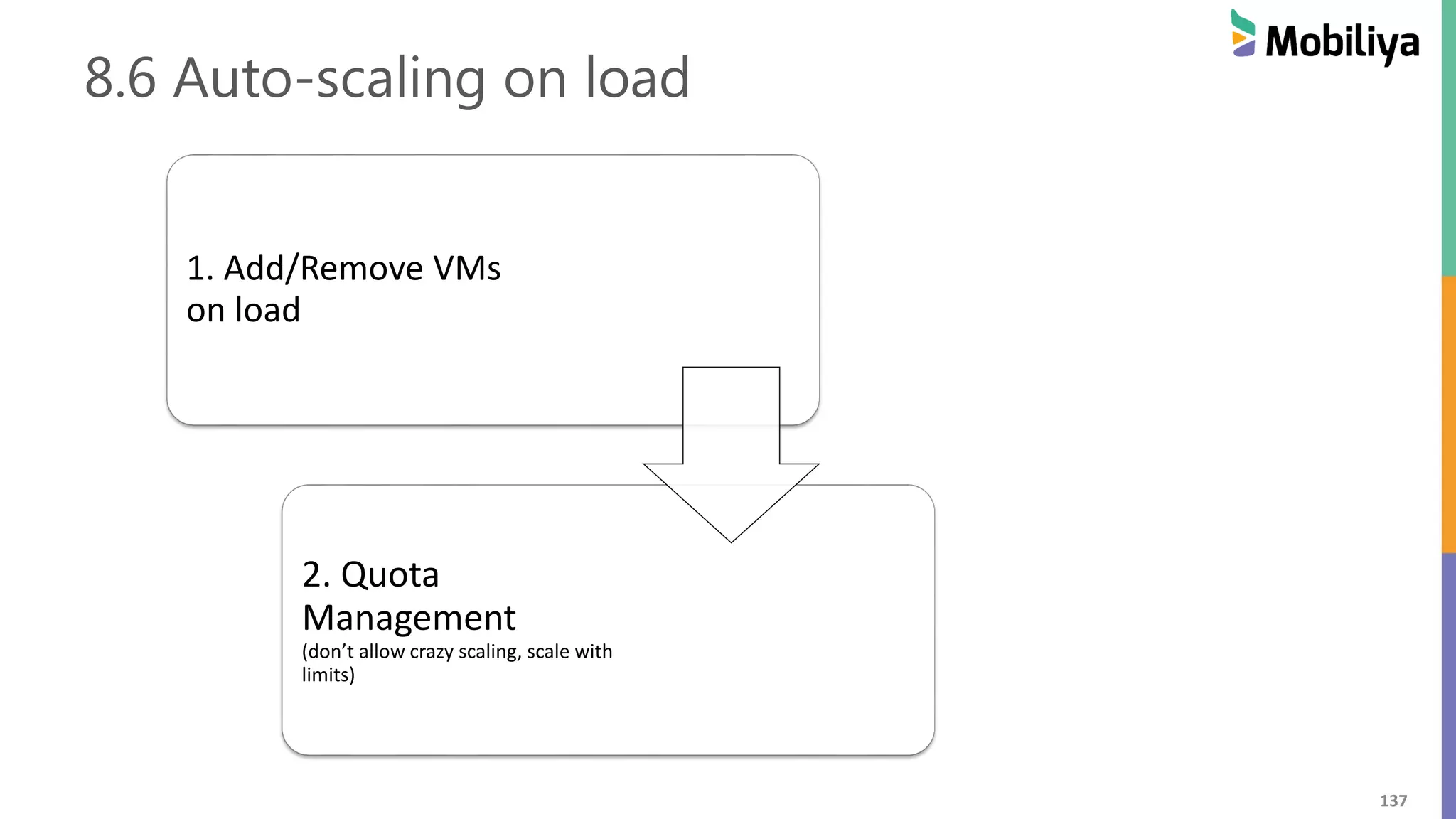 137
8.6 Auto-scaling on load
1. Add/Remove VMs
on load
2. Quota
Management
(don’t allow crazy scaling, scale with
limits)
 