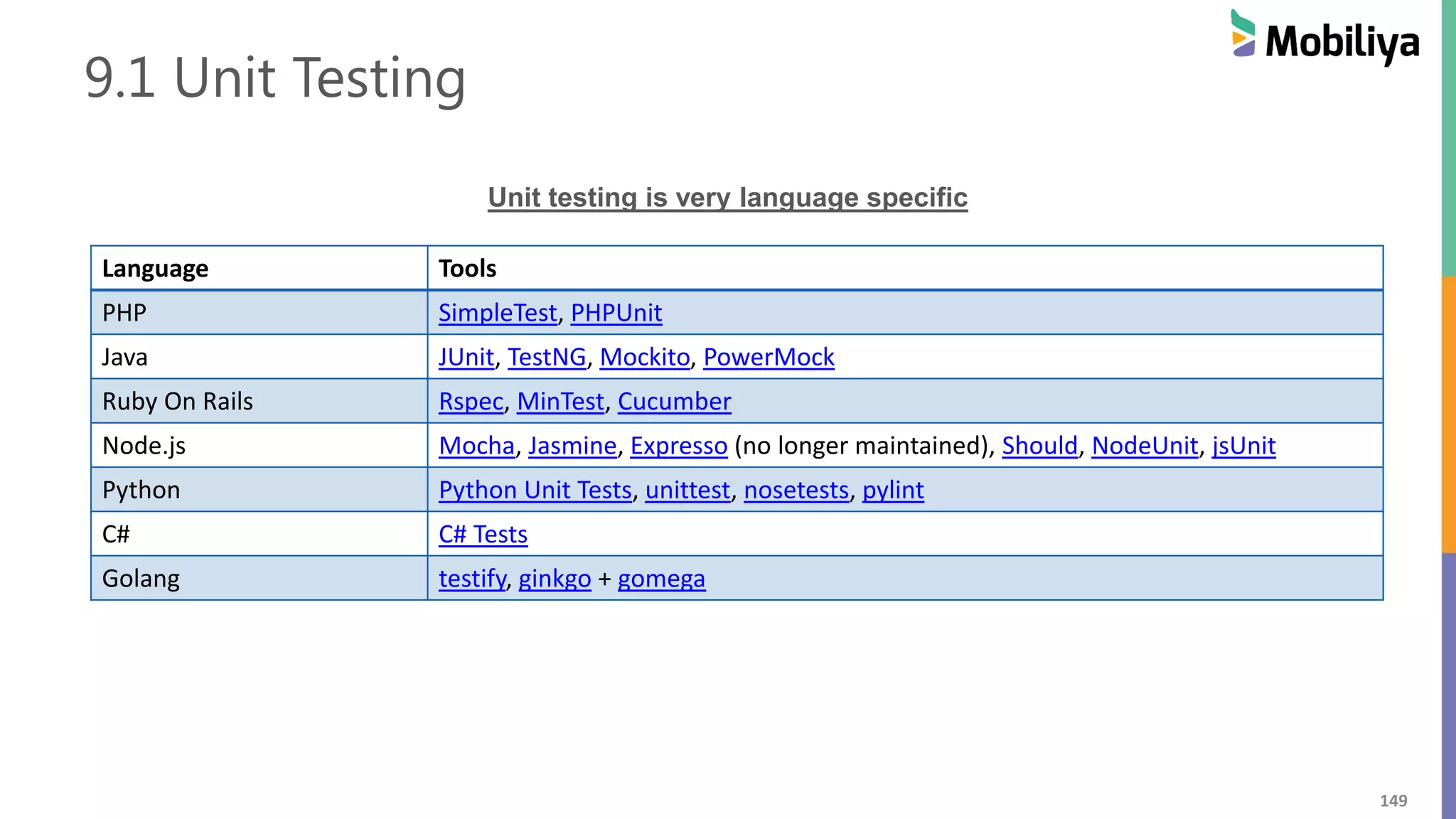 149
9.1 Unit Testing
Unit testing is very language specific
Language Tools
PHP SimpleTest, PHPUnit
Java JUnit, TestNG, Mockito, PowerMock
Ruby On Rails Rspec, MinTest, Cucumber
Node.js Mocha, Jasmine, Expresso (no longer maintained), Should, NodeUnit, jsUnit
Python Python Unit Tests, unittest, nosetests, pylint
C# C# Tests
Golang testify, ginkgo + gomega
 