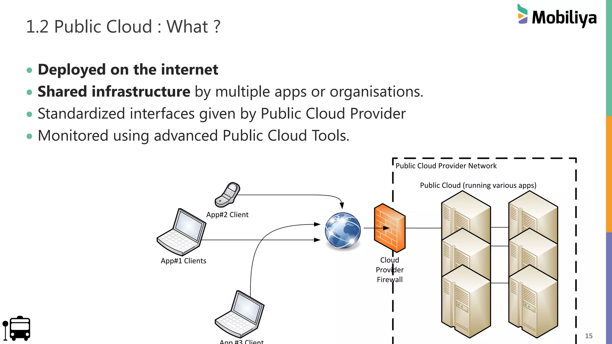 15
1.2 Public Cloud : What ?
 Deployed on the internet
 Shared infrastructure by multiple apps or organisations.
 Standardized interfaces given by Public Cloud Provider
 Monitored using advanced Public Cloud Tools.
Public Cloud Provider Network
Public Cloud (running various apps)
Cloud
Provider
Firewall
App#2 Client
App#1 Clients
 