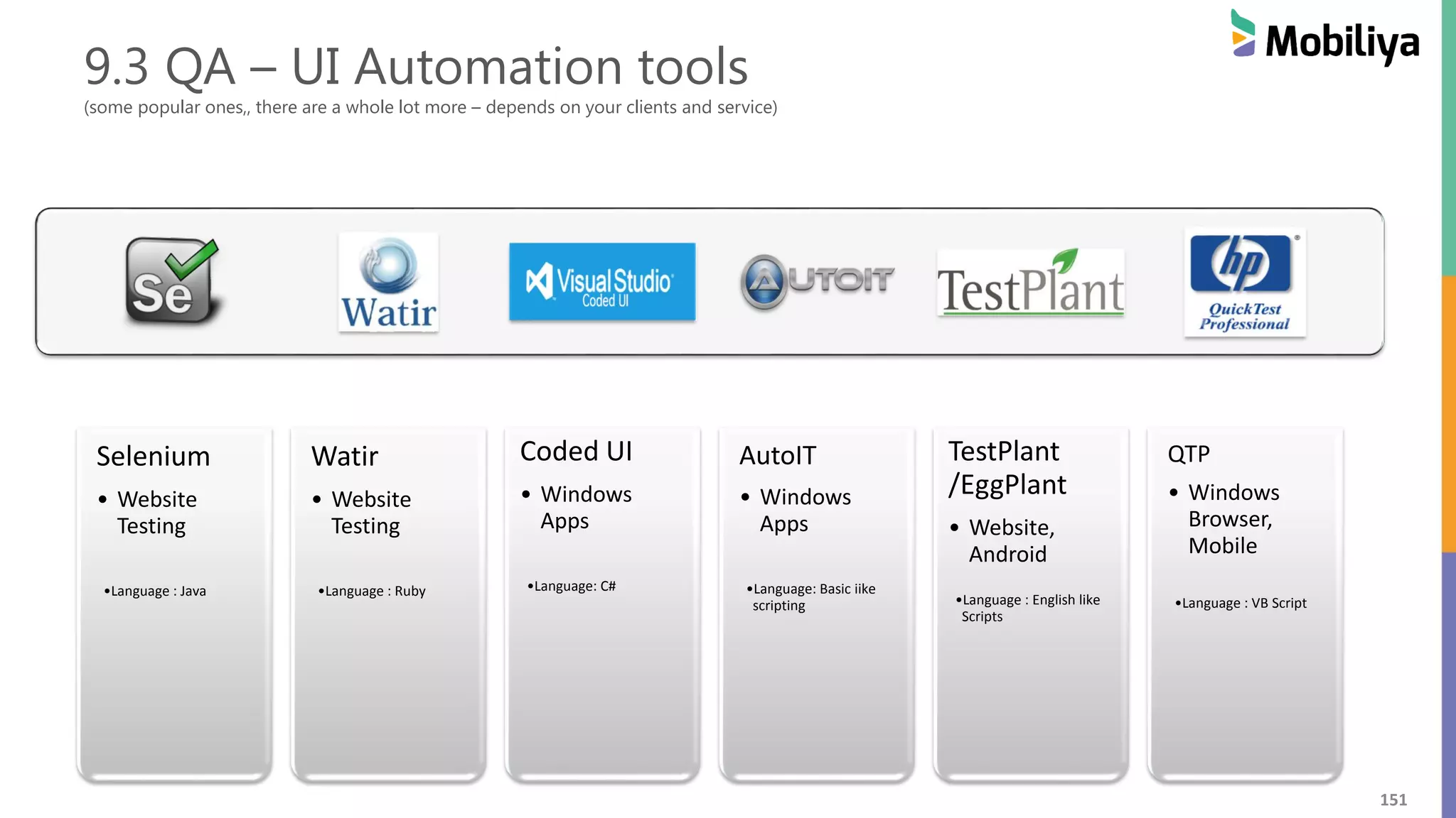 151
9.3 QA – UI Automation tools
(some popular ones,, there are a whole lot more – depends on your clients and service)
Selenium
• Website
Testing
•Language : Java
Watir
• Website
Testing
•Language : Ruby
Coded UI
• Windows
Apps
•Language: C#
AutoIT
• Windows
Apps
•Language: Basic iike
scripting
TestPlant
/EggPlant
• Website,
Android
•Language : English like
Scripts
QTP
• Windows
Browser,
Mobile
•Language : VB Script
 