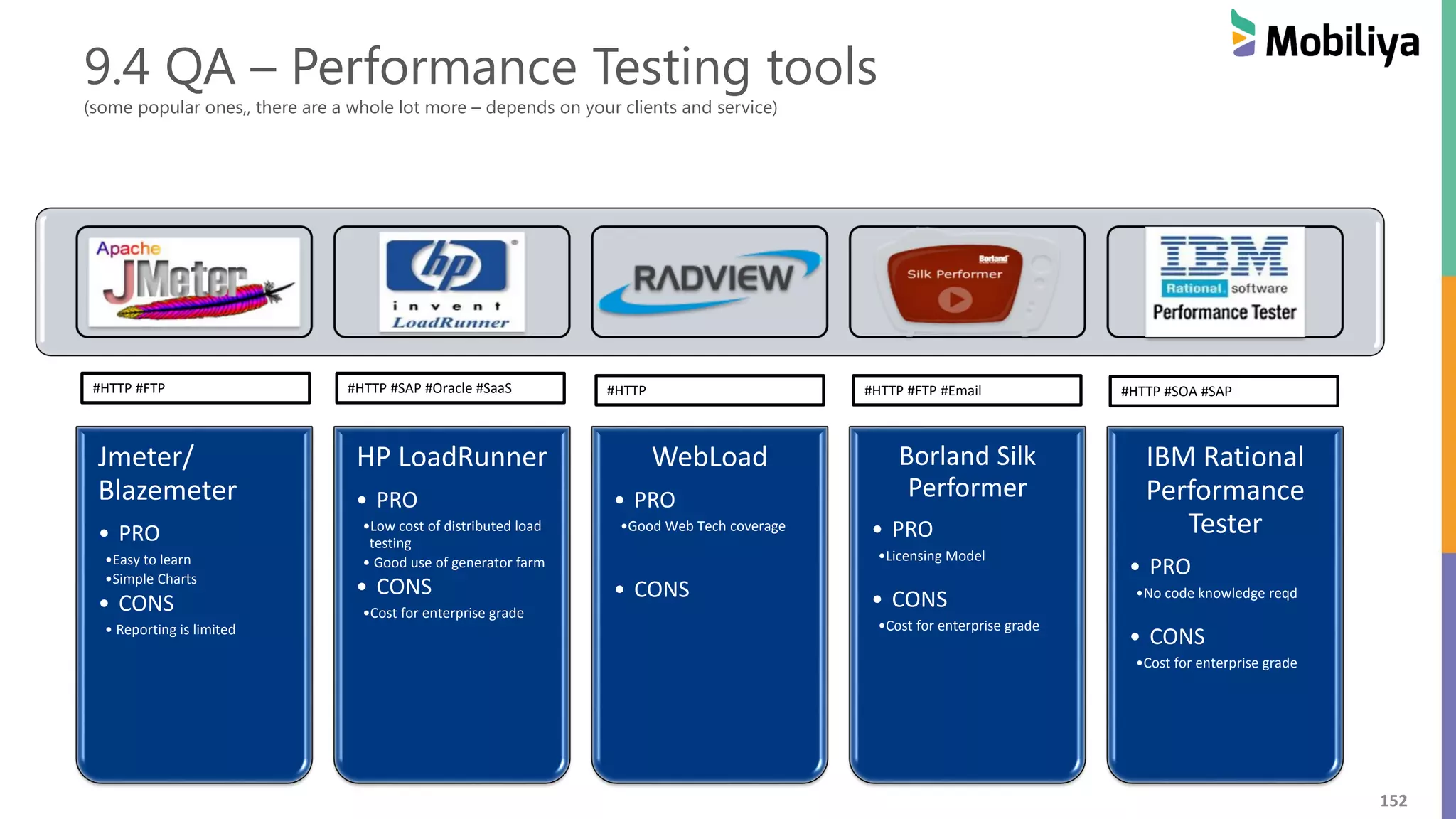 152
9.4 QA – Performance Testing tools
(some popular ones,, there are a whole lot more – depends on your clients and service)
Jmeter/
Blazemeter
• PRO
•Easy to learn
•Simple Charts
• CONS
• Reporting is limited
HP LoadRunner
• PRO
•Low cost of distributed load
testing
• Good use of generator farm
• CONS
•Cost for enterprise grade
WebLoad
• PRO
•Good Web Tech coverage
• CONS
Borland Silk
Performer
• PRO
•Licensing Model
• CONS
•Cost for enterprise grade
IBM Rational
Performance
Tester
• PRO
•No code knowledge reqd
• CONS
•Cost for enterprise grade
#HTTP #FTP #HTTP #SAP #Oracle #SaaS #HTTP #HTTP #FTP #Email #HTTP #SOA #SAP
 