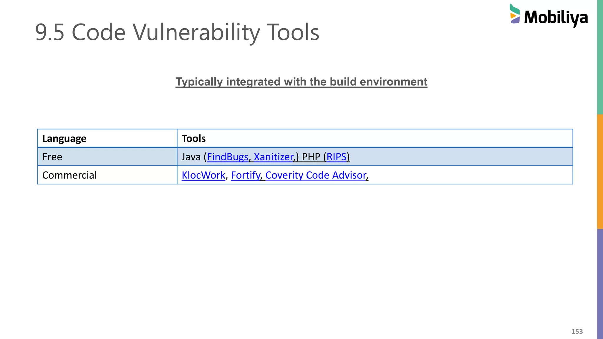 153
9.5 Code Vulnerability Tools
Typically integrated with the build environment
Language Tools
Free Java (FindBugs, Xanitizer,) PHP (RIPS)
Commercial KlocWork, Fortify, Coverity Code Advisor,
 