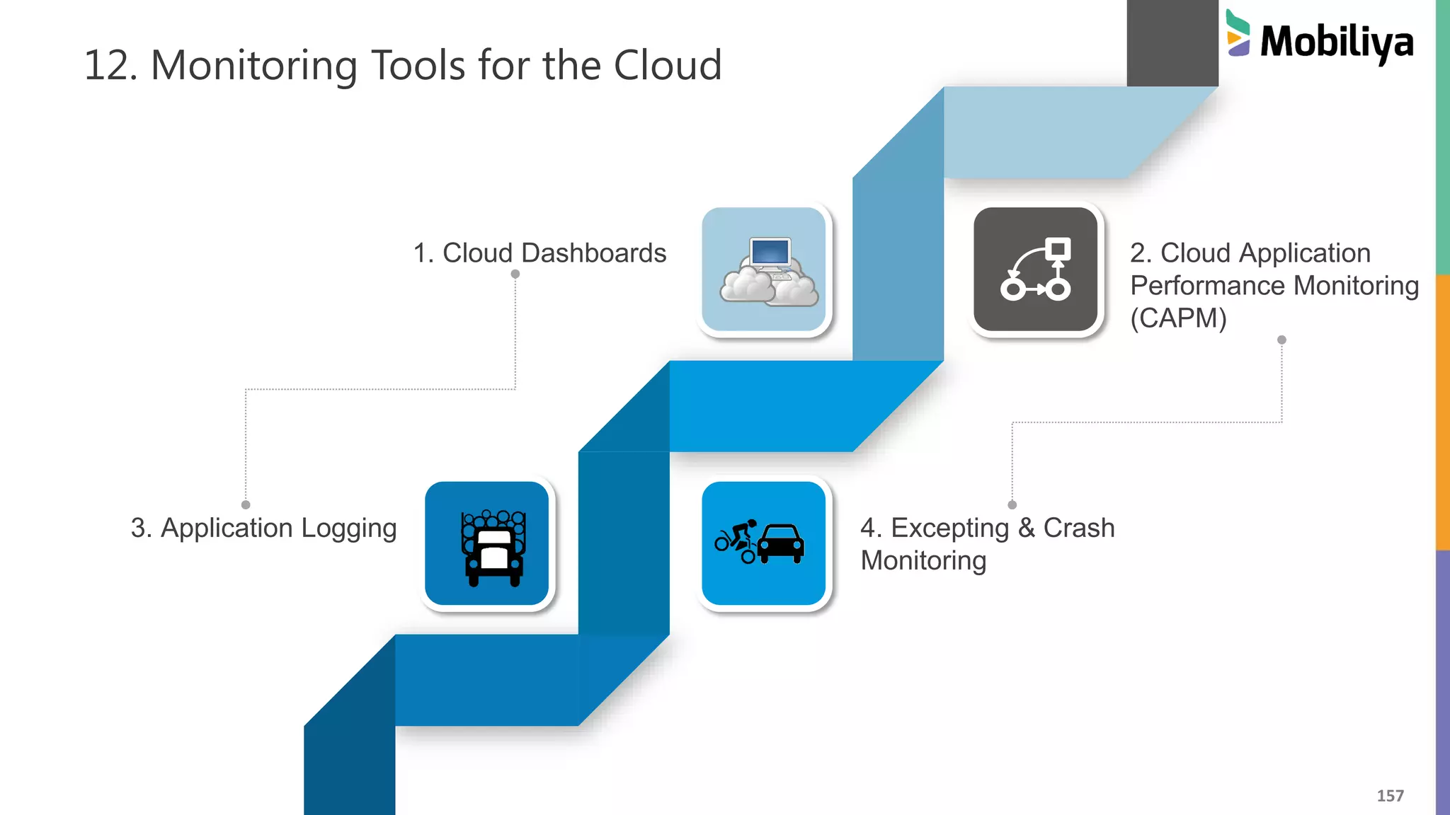 157
3. Application Logging
1. Cloud Dashboards
4. Excepting & Crash
Monitoring
2. Cloud Application
Performance Monitoring
(CAPM)
12. Monitoring Tools for the Cloud
 