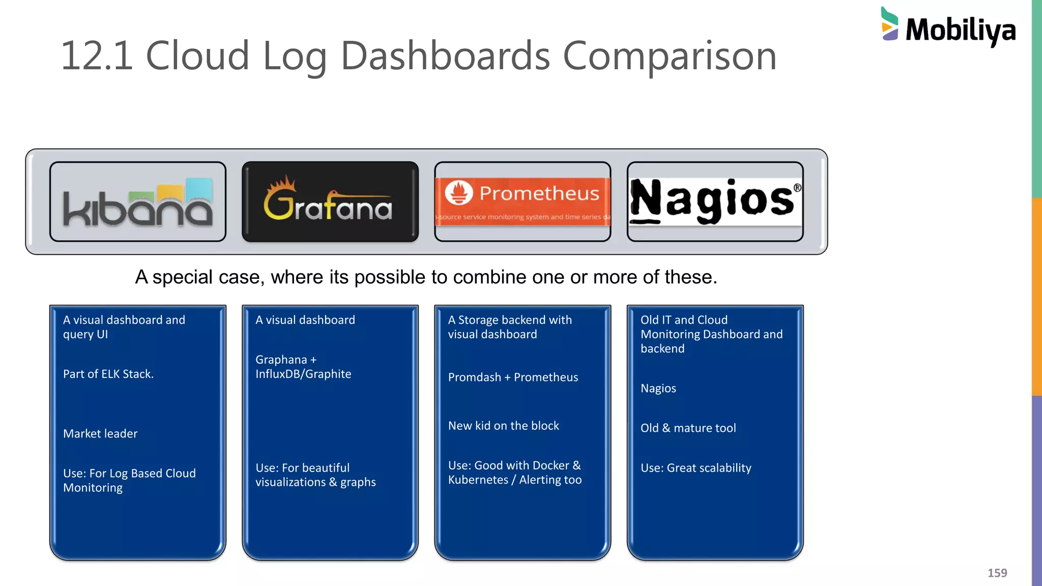 159
12.1 Cloud Log Dashboards Comparison
A visual dashboard and
query UI
Part of ELK Stack.
Market leader
Use: For Log Based Cloud
Monitoring
A visual dashboard
Graphana +
InfluxDB/Graphite
Use: For beautiful
visualizations & graphs
A Storage backend with
visual dashboard
Promdash + Prometheus
New kid on the block
Use: Good with Docker &
Kubernetes / Alerting too
Old IT and Cloud
Monitoring Dashboard and
backend
Nagios
Old & mature tool
Use: Great scalability
A special case, where its possible to combine one or more of these.
 