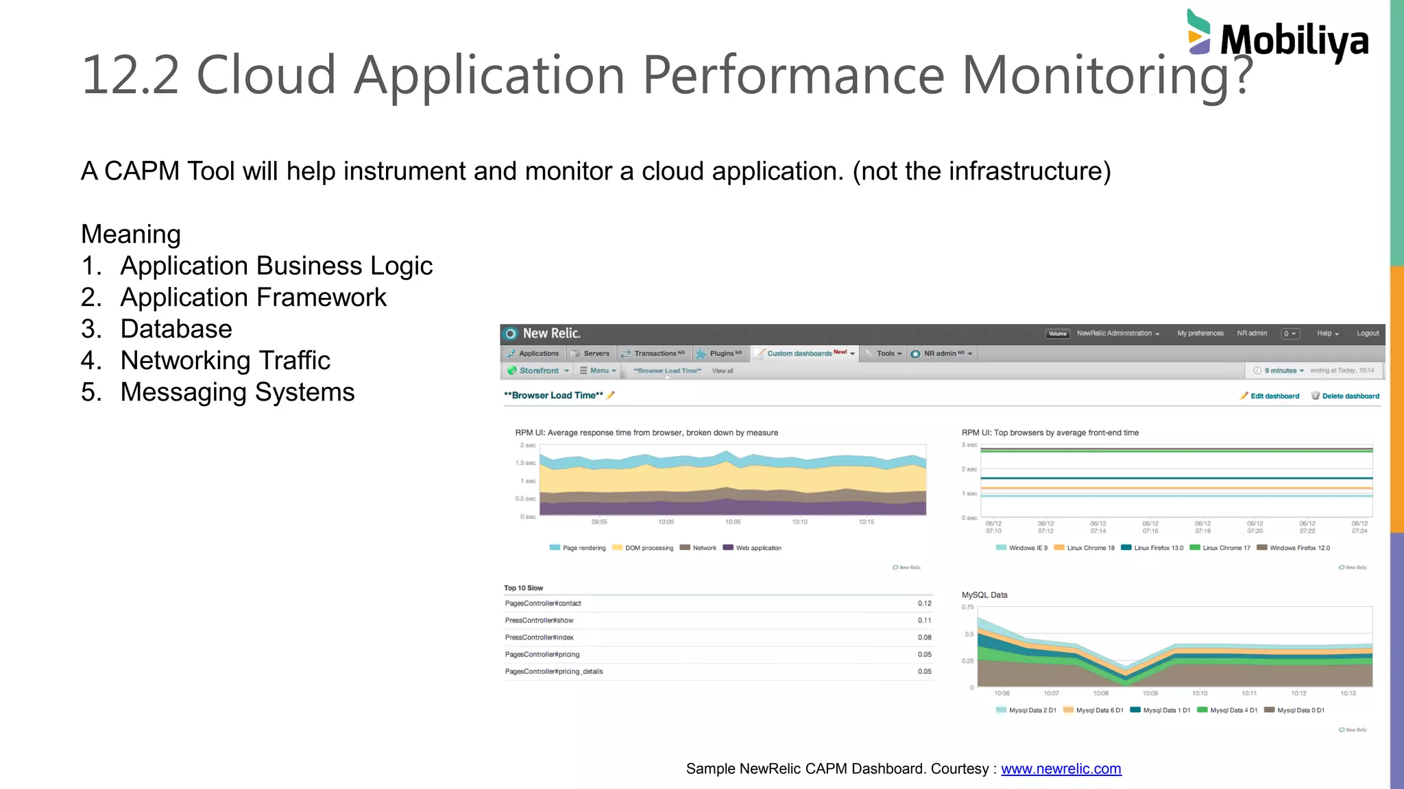 12.2 Cloud Application Performance Monitoring?
A CAPM Tool will help instrument and monitor a cloud application. (not the infrastructure)
Meaning
1. Application Business Logic
2. Application Framework
3. Database
4. Networking Traffic
5. Messaging Systems
Sample NewRelic CAPM Dashboard. Courtesy : www.newrelic.com
 