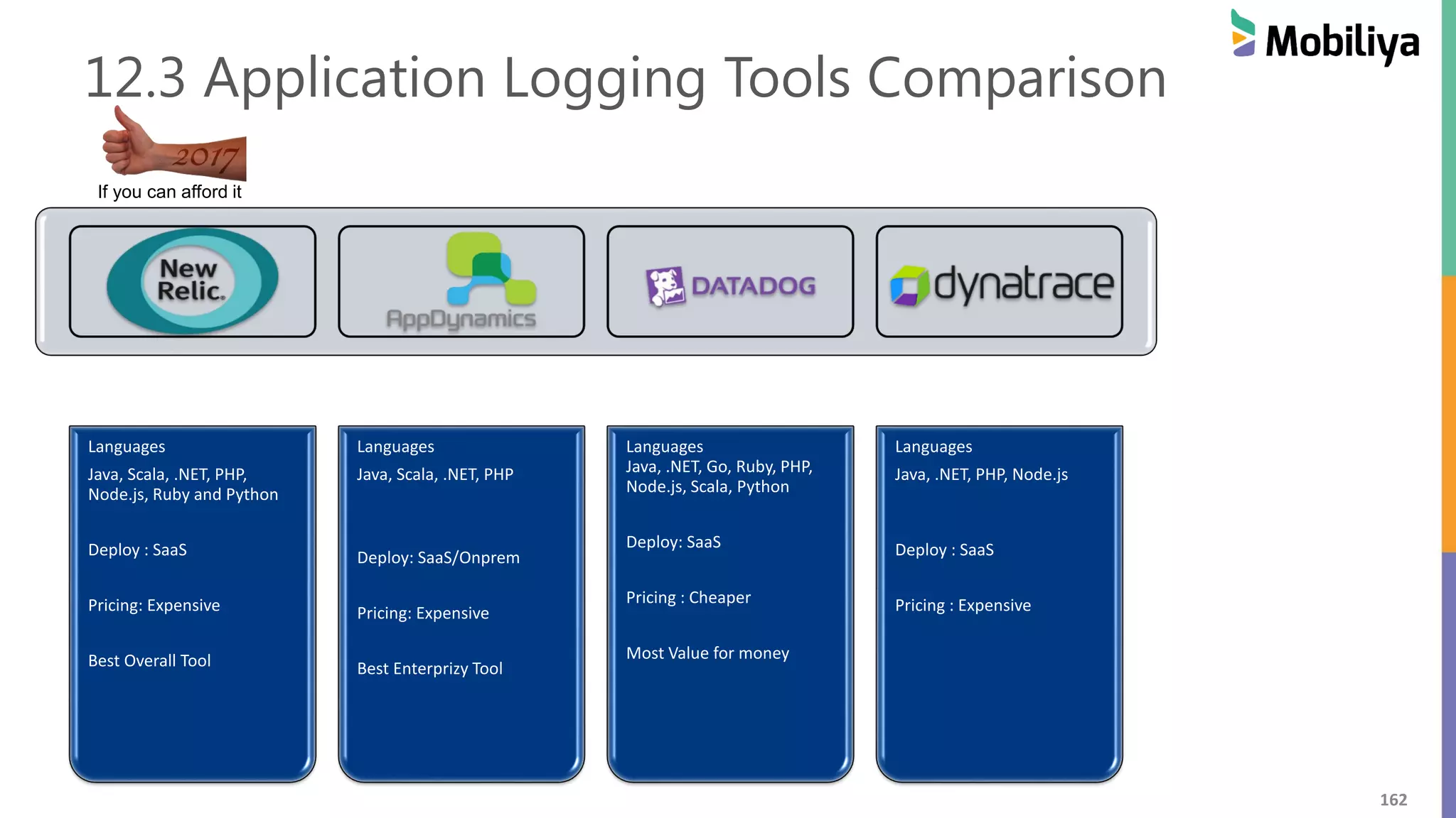 162
12.3 Application Logging Tools Comparison
Languages
Java, Scala, .NET, PHP,
Node.js, Ruby and Python
Deploy : SaaS
Pricing: Expensive
Best Overall Tool
Languages
Java, Scala, .NET, PHP
Deploy: SaaS/Onprem
Pricing: Expensive
Best Enterprizy Tool
Languages
Java, .NET, Go, Ruby, PHP,
Node.js, Scala, Python
Deploy: SaaS
Pricing : Cheaper
Most Value for money
Languages
Java, .NET, PHP, Node.js
Deploy : SaaS
Pricing : Expensive
If you can afford it
 