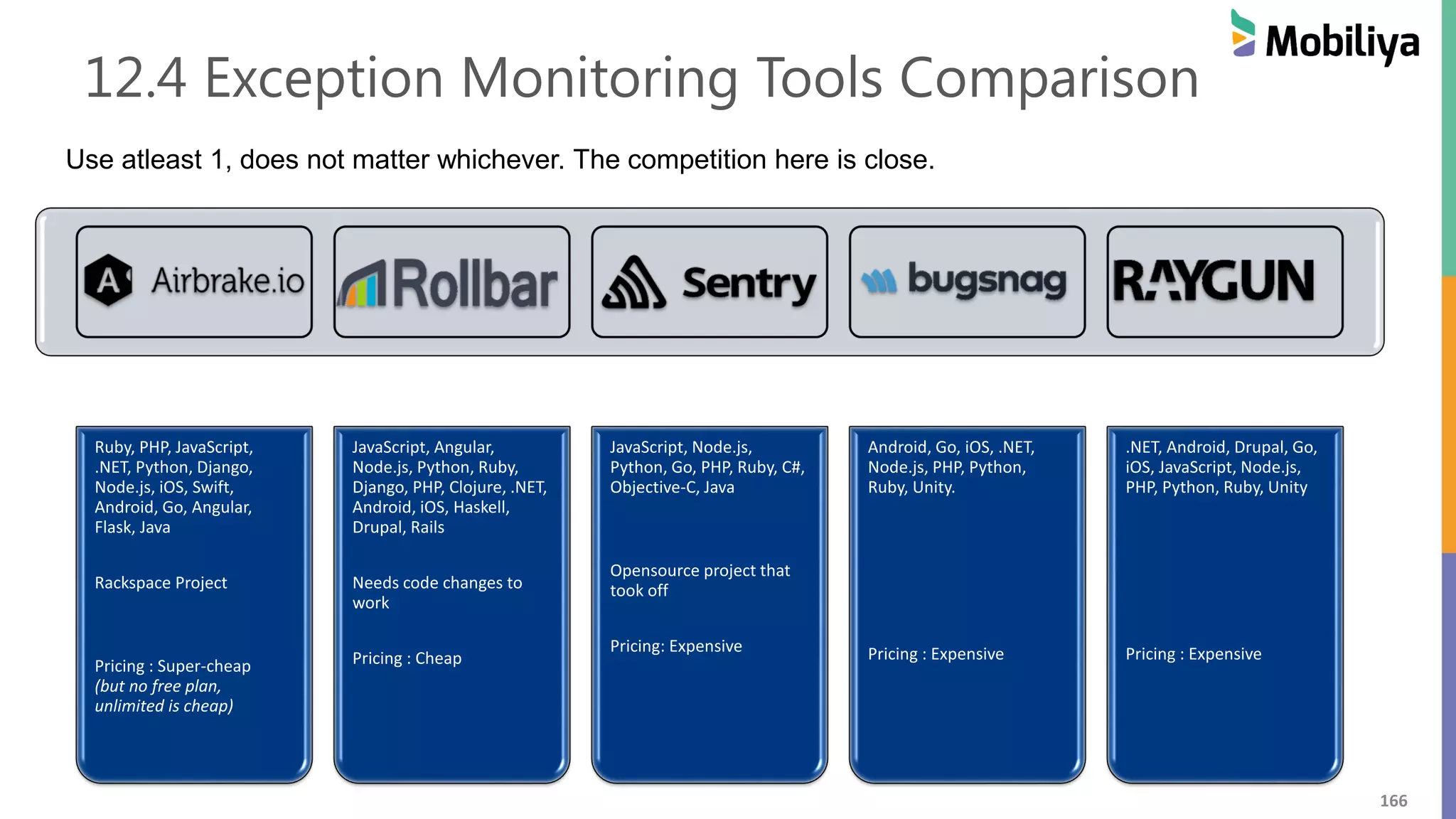 166
12.4 Exception Monitoring Tools Comparison
Ruby, PHP, JavaScript,
.NET, Python, Django,
Node.js, iOS, Swift,
Android, Go, Angular,
Flask, Java
Rackspace Project
Pricing : Super-cheap
(but no free plan,
unlimited is cheap)
JavaScript, Angular,
Node.js, Python, Ruby,
Django, PHP, Clojure, .NET,
Android, iOS, Haskell,
Drupal, Rails
Needs code changes to
work
Pricing : Cheap
JavaScript, Node.js,
Python, Go, PHP, Ruby, C#,
Objective-C, Java
Opensource project that
took off
Pricing: Expensive
Android, Go, iOS, .NET,
Node.js, PHP, Python,
Ruby, Unity.
Pricing : Expensive
.NET, Android, Drupal, Go,
iOS, JavaScript, Node.js,
PHP, Python, Ruby, Unity
Pricing : Expensive
Use atleast 1, does not matter whichever. The competition here is close.
 