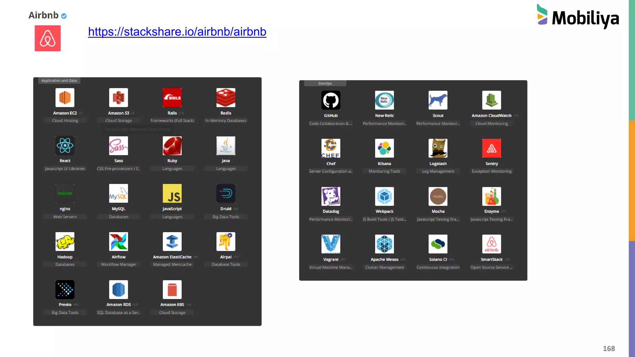 168
https://stackshare.io/airbnb/airbnb
 