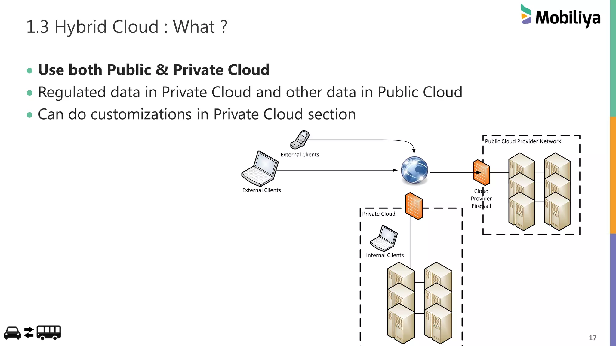 17
1.3 Hybrid Cloud : What ?
 Use both Public & Private Cloud
 Regulated data in Private Cloud and other data in Public Cloud
 Can do customizations in Private Cloud section
Public Cloud Provider Network
Private Cloud
External Clients
External Clients
Internal Clients
Cloud
Provider
Firewall
 