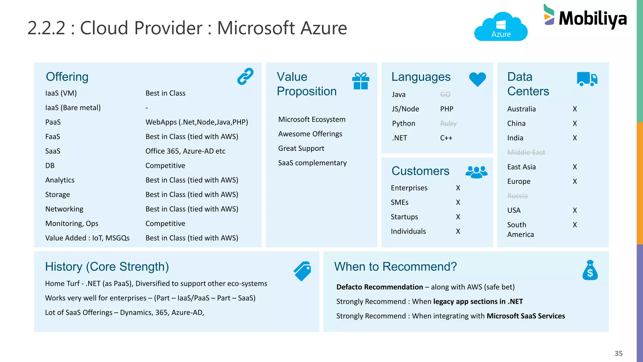 35
2.2.2 : Cloud Provider : Microsoft Azure
Offering Value
Proposition
Languages Data
Centers
Customers
History (Core Strength) When to Recommend?
IaaS (VM) Best in Class
IaaS (Bare metal) -
PaaS WebApps (.Net,Node,Java,PHP)
FaaS Best in Class (tied with AWS)
SaaS Office 365, Azure-AD etc
DB Competitive
Analytics Best in Class (tied with AWS)
Storage Best in Class (tied with AWS)
Networking Best in Class (tied with AWS)
Monitoring, Ops Competitive
Value Added : IoT, MSGQs Best in Class (tied with AWS)
Microsoft Ecosystem
Awesome Offerings
Great Support
SaaS complementary
Java GO
JS/Node PHP
Python Ruby
.NET C++
Home Turf - .NET (as PaaS), Diversified to support other eco-systems
Works very well for enterprises – (Part – IaaS/PaaS – Part – SaaS)
Lot of SaaS Offerings – Dynamics, 365, Azure-AD,
Defacto Recommendation – along with AWS (safe bet)
Strongly Recommend : When legacy app sections in .NET
Strongly Recommend : When integrating with Microsoft SaaS Services
Australia X
China X
India X
Middle East
East Asia X
Europe X
Russia
USA X
South
America
X
Enterprises X
SMEs X
Startups X
Individuals X
 