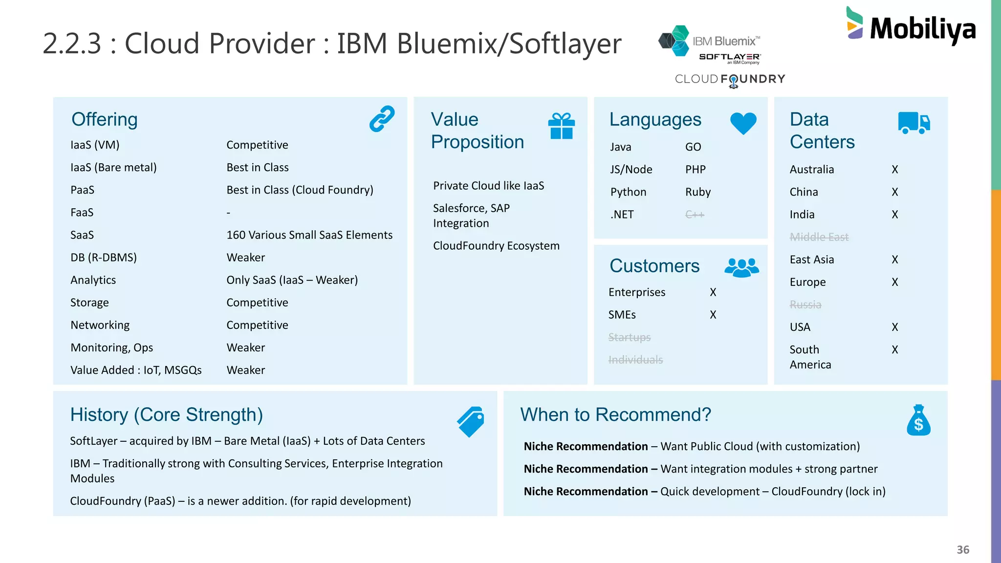 36
2.2.3 : Cloud Provider : IBM Bluemix/Softlayer
Offering Value
Proposition
Languages Data
Centers
Customers
History (Core Strength) When to Recommend?
IaaS (VM) Competitive
IaaS (Bare metal) Best in Class
PaaS Best in Class (Cloud Foundry)
FaaS -
SaaS 160 Various Small SaaS Elements
DB (R-DBMS) Weaker
Analytics Only SaaS (IaaS – Weaker)
Storage Competitive
Networking Competitive
Monitoring, Ops Weaker
Value Added : IoT, MSGQs Weaker
Private Cloud like IaaS
Salesforce, SAP
Integration
CloudFoundry Ecosystem
Java GO
JS/Node PHP
Python Ruby
.NET C++
SoftLayer – acquired by IBM – Bare Metal (IaaS) + Lots of Data Centers
IBM – Traditionally strong with Consulting Services, Enterprise Integration
Modules
CloudFoundry (PaaS) – is a newer addition. (for rapid development)
Niche Recommendation – Want Public Cloud (with customization)
Niche Recommendation – Want integration modules + strong partner
Niche Recommendation – Quick development – CloudFoundry (lock in)
Australia X
China X
India X
Middle East
East Asia X
Europe X
Russia
USA X
South
America
X
Enterprises X
SMEs X
Startups
Individuals
 