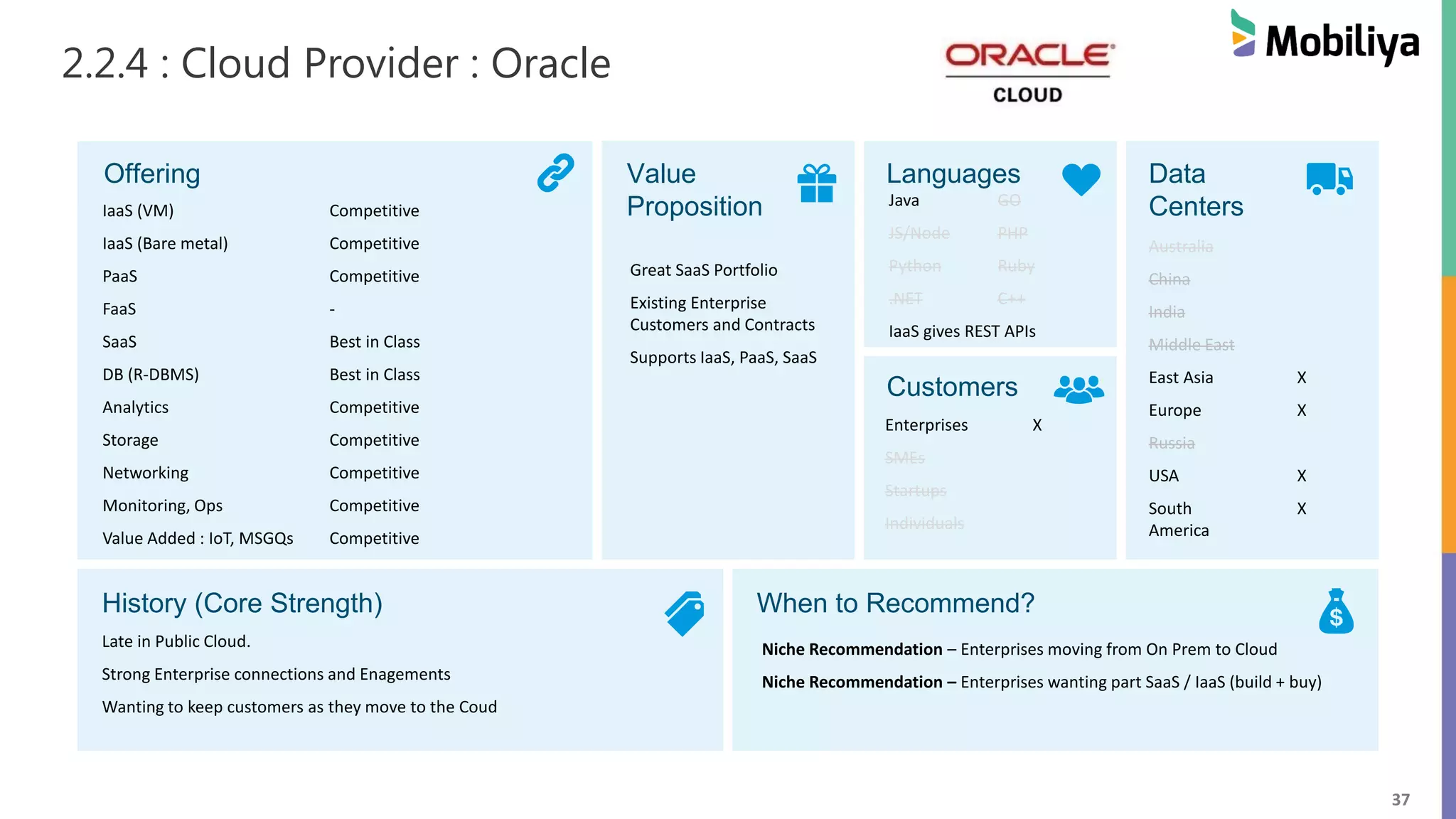 37
2.2.4 : Cloud Provider : Oracle
Offering Value
Proposition
Languages Data
Centers
Customers
History (Core Strength) When to Recommend?
IaaS (VM) Competitive
IaaS (Bare metal) Competitive
PaaS Competitive
FaaS -
SaaS Best in Class
DB (R-DBMS) Best in Class
Analytics Competitive
Storage Competitive
Networking Competitive
Monitoring, Ops Competitive
Value Added : IoT, MSGQs Competitive
Great SaaS Portfolio
Existing Enterprise
Customers and Contracts
Supports IaaS, PaaS, SaaS
Java GO
JS/Node PHP
Python Ruby
.NET C++
IaaS gives REST APIs
Late in Public Cloud.
Strong Enterprise connections and Enagements
Wanting to keep customers as they move to the Coud
Niche Recommendation – Enterprises moving from On Prem to Cloud
Niche Recommendation – Enterprises wanting part SaaS / IaaS (build + buy)
Australia
China
India
Middle East
East Asia X
Europe X
Russia
USA X
South
America
X
Enterprises X
SMEs
Startups
Individuals
 