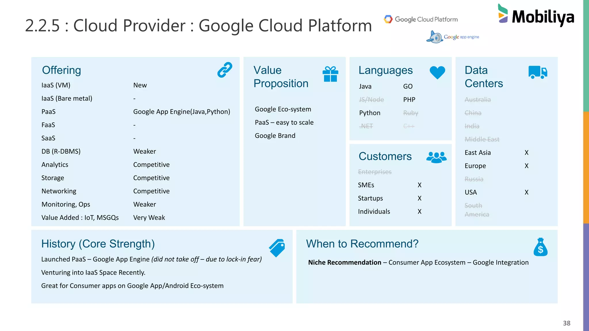 38
2.2.5 : Cloud Provider : Google Cloud Platform
Offering Value
Proposition
Languages Data
Centers
Customers
History (Core Strength) When to Recommend?
IaaS (VM) New
IaaS (Bare metal) -
PaaS Google App Engine(Java,Python)
FaaS -
SaaS -
DB (R-DBMS) Weaker
Analytics Competitive
Storage Competitive
Networking Competitive
Monitoring, Ops Weaker
Value Added : IoT, MSGQs Very Weak
Google Eco-system
PaaS – easy to scale
Google Brand
Java GO
JS/Node PHP
Python Ruby
.NET C++
Launched PaaS – Google App Engine (did not take off – due to lock-in fear)
Venturing into IaaS Space Recently.
Great for Consumer apps on Google App/Android Eco-system
Niche Recommendation – Consumer App Ecosystem – Google Integration
Australia
China
India
Middle East
East Asia X
Europe X
Russia
USA X
South
America
Enterprises
SMEs X
Startups X
Individuals X
 