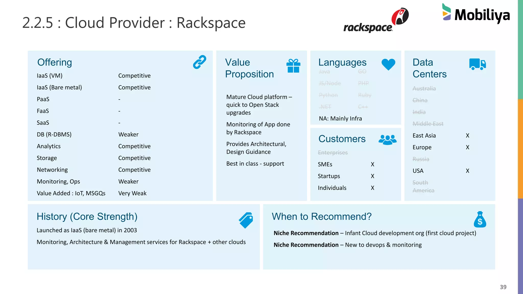 39
2.2.5 : Cloud Provider : Rackspace
Offering Value
Proposition
Languages Data
Centers
Customers
History (Core Strength) When to Recommend?
IaaS (VM) Competitive
IaaS (Bare metal) Competitive
PaaS -
FaaS -
SaaS -
DB (R-DBMS) Weaker
Analytics Competitive
Storage Competitive
Networking Competitive
Monitoring, Ops Weaker
Value Added : IoT, MSGQs Very Weak
Mature Cloud platform –
quick to Open Stack
upgrades
Monitoring of App done
by Rackspace
Provides Architectural,
Design Guidance
Best in class - support
Java GO
JS/Node PHP
Python Ruby
.NET C++
NA: Mainly Infra
Launched as IaaS (bare metal) in 2003
Monitoring, Architecture & Management services for Rackspace + other clouds
Niche Recommendation – Infant Cloud development org (first cloud project)
Niche Recommendation – New to devops & monitoring
Australia
China
India
Middle East
East Asia X
Europe X
Russia
USA X
South
America
Enterprises
SMEs X
Startups X
Individuals X
 