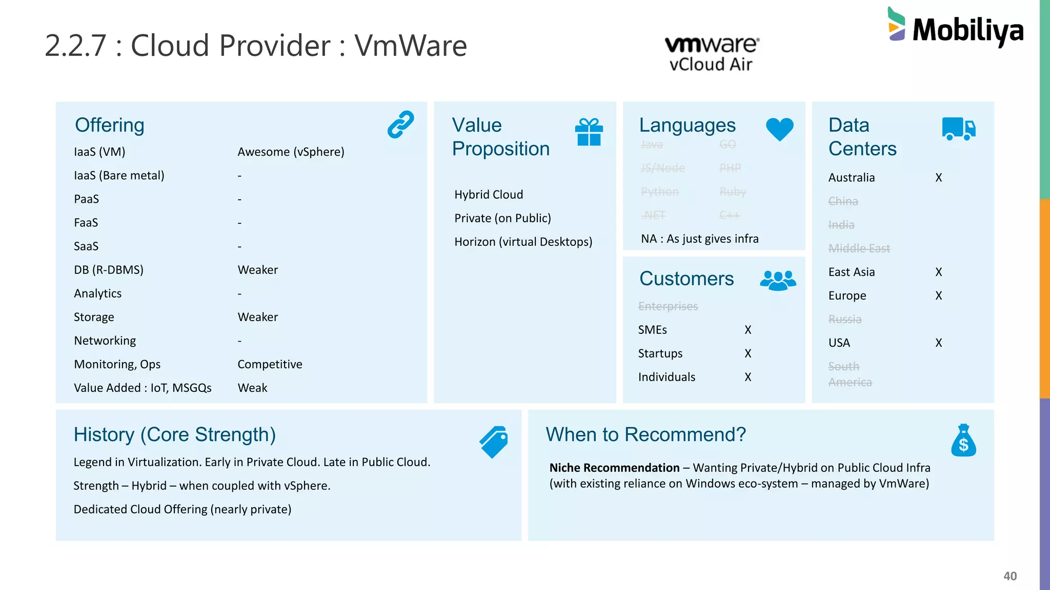 40
2.2.7 : Cloud Provider : VmWare
Offering Value
Proposition
Languages Data
Centers
Customers
History (Core Strength) When to Recommend?
IaaS (VM) Awesome (vSphere)
IaaS (Bare metal) -
PaaS -
FaaS -
SaaS -
DB (R-DBMS) Weaker
Analytics -
Storage Weaker
Networking -
Monitoring, Ops Competitive
Value Added : IoT, MSGQs Weak
Hybrid Cloud
Private (on Public)
Horizon (virtual Desktops)
Java GO
JS/Node PHP
Python Ruby
.NET C++
NA : As just gives infra
Legend in Virtualization. Early in Private Cloud. Late in Public Cloud.
Strength – Hybrid – when coupled with vSphere.
Dedicated Cloud Offering (nearly private)
Niche Recommendation – Wanting Private/Hybrid on Public Cloud Infra
(with existing reliance on Windows eco-system – managed by VmWare)
Australia X
China
India
Middle East
East Asia X
Europe X
Russia
USA X
South
America
Enterprises
SMEs X
Startups X
Individuals X
 