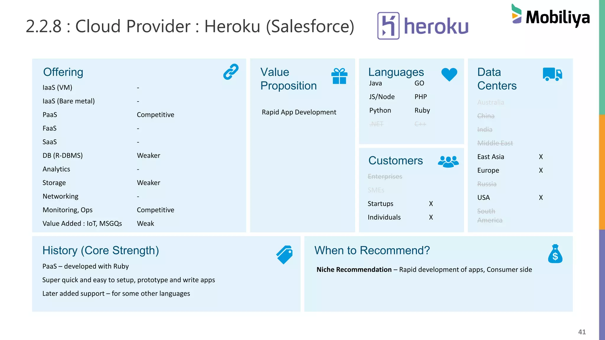 41
2.2.8 : Cloud Provider : Heroku (Salesforce)
Offering Value
Proposition
Languages Data
Centers
Customers
History (Core Strength) When to Recommend?
IaaS (VM) -
IaaS (Bare metal) -
PaaS Competitive
FaaS -
SaaS -
DB (R-DBMS) Weaker
Analytics -
Storage Weaker
Networking -
Monitoring, Ops Competitive
Value Added : IoT, MSGQs Weak
Rapid App Development
Java GO
JS/Node PHP
Python Ruby
.NET C++
PaaS – developed with Ruby
Super quick and easy to setup, prototype and write apps
Later added support – for some other languages
Niche Recommendation – Rapid development of apps, Consumer side
Australia
China
India
Middle East
East Asia X
Europe X
Russia
USA X
South
America
Enterprises
SMEs
Startups X
Individuals X
 