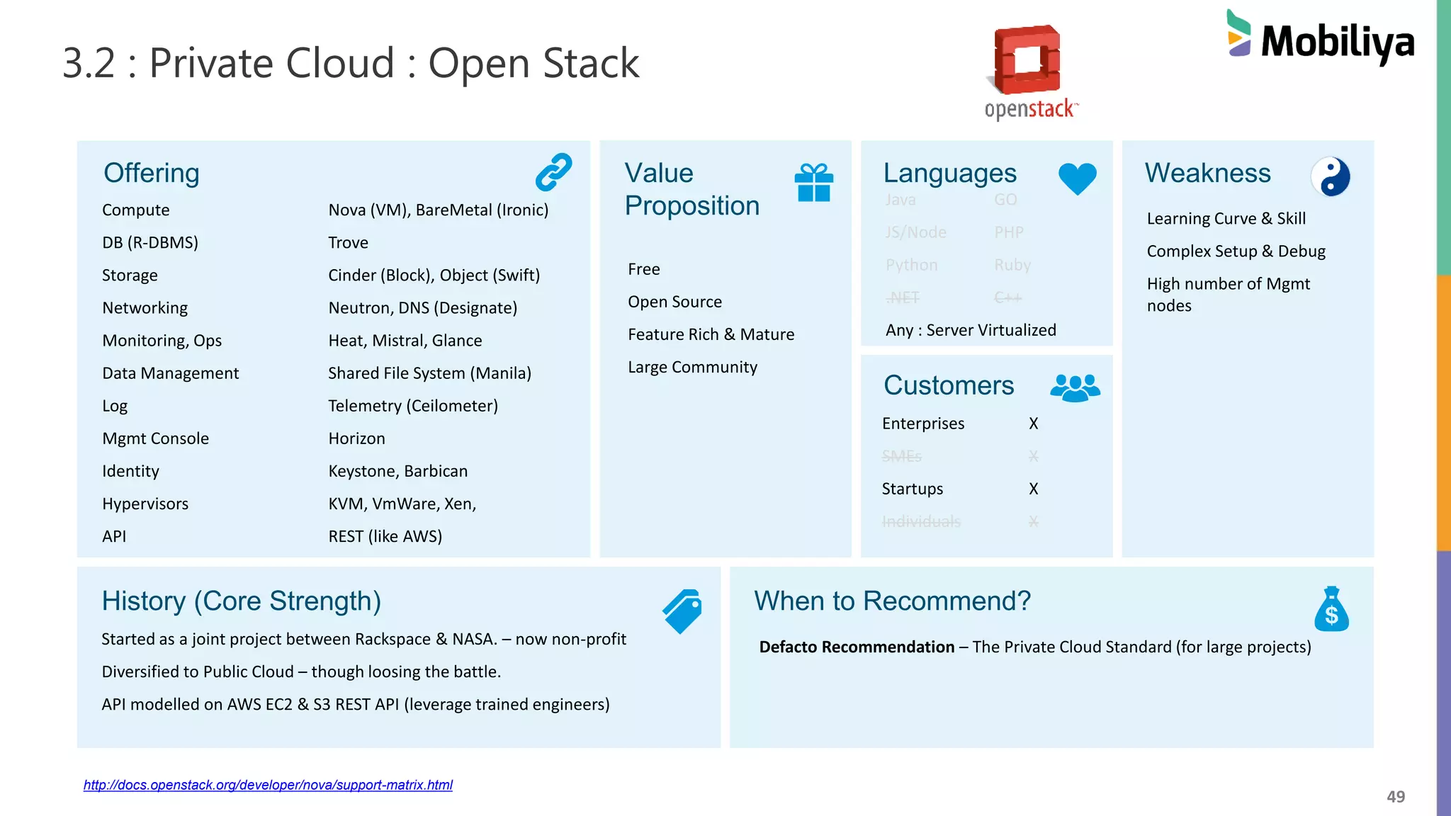 49
3.2 : Private Cloud : Open Stack
Offering Value
Proposition
Languages Weakness
Customers
History (Core Strength) When to Recommend?
Compute Nova (VM), BareMetal (Ironic)
DB (R-DBMS) Trove
Storage Cinder (Block), Object (Swift)
Networking Neutron, DNS (Designate)
Monitoring, Ops Heat, Mistral, Glance
Data Management Shared File System (Manila)
Log Telemetry (Ceilometer)
Mgmt Console Horizon
Identity Keystone, Barbican
Hypervisors KVM, VmWare, Xen,
API REST (like AWS)
Free
Open Source
Feature Rich & Mature
Large Community
Java GO
JS/Node PHP
Python Ruby
.NET C++
Any : Server Virtualized
Started as a joint project between Rackspace & NASA. – now non-profit
Diversified to Public Cloud – though loosing the battle.
API modelled on AWS EC2 & S3 REST API (leverage trained engineers)
Defacto Recommendation – The Private Cloud Standard (for large projects)
Enterprises X
SMEs X
Startups X
Individuals X
Learning Curve & Skill
Complex Setup & Debug
High number of Mgmt
nodes
http://docs.openstack.org/developer/nova/support-matrix.html
 