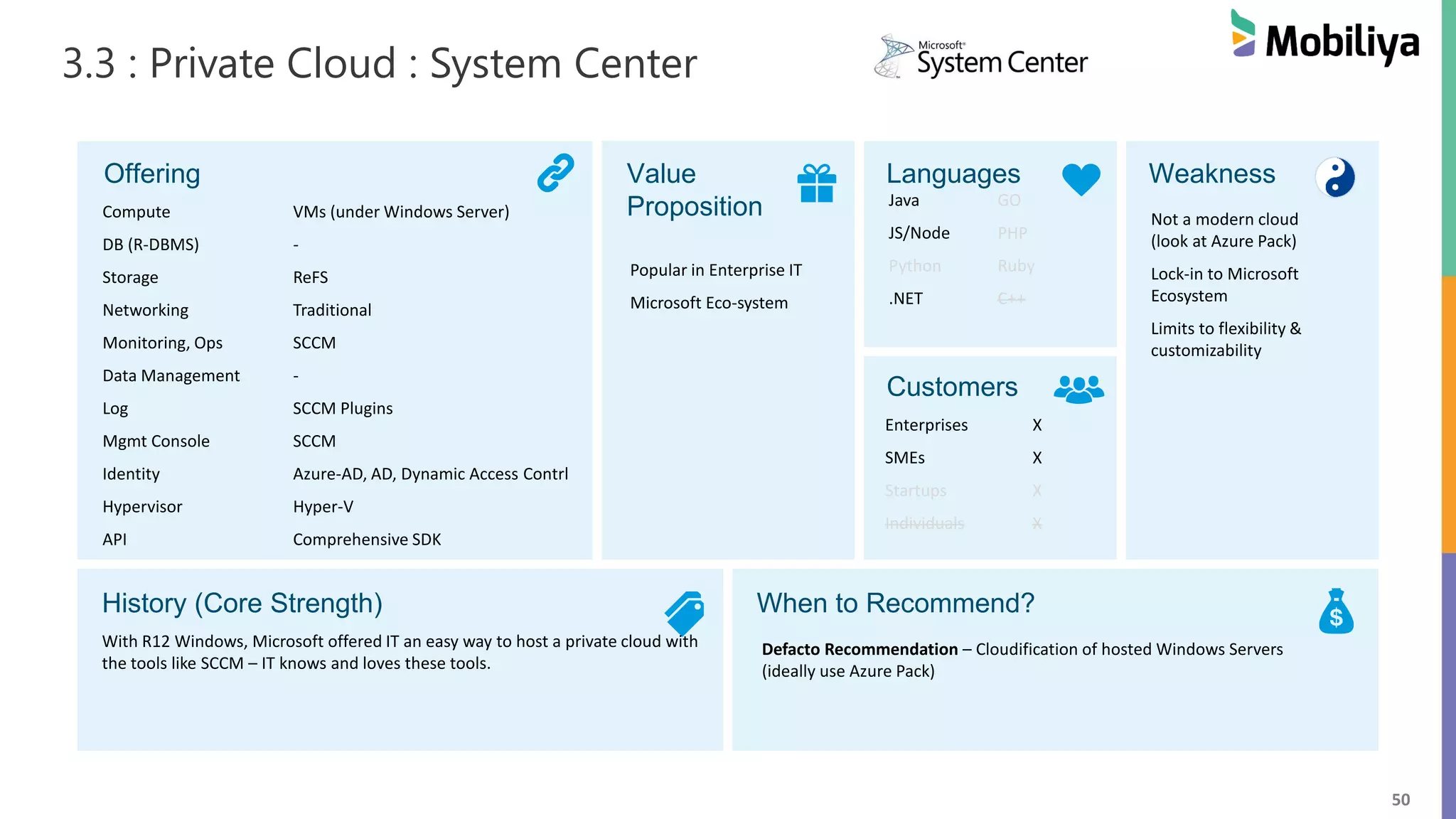 50
3.3 : Private Cloud : System Center
Offering Value
Proposition
Languages Weakness
Customers
History (Core Strength) When to Recommend?
Compute VMs (under Windows Server)
DB (R-DBMS) -
Storage ReFS
Networking Traditional
Monitoring, Ops SCCM
Data Management -
Log SCCM Plugins
Mgmt Console SCCM
Identity Azure-AD, AD, Dynamic Access Contrl
Hypervisor Hyper-V
API Comprehensive SDK
Popular in Enterprise IT
Microsoft Eco-system
Java GO
JS/Node PHP
Python Ruby
.NET C++
With R12 Windows, Microsoft offered IT an easy way to host a private cloud with
the tools like SCCM – IT knows and loves these tools.
Defacto Recommendation – Cloudification of hosted Windows Servers
(ideally use Azure Pack)
Enterprises X
SMEs X
Startups X
Individuals X
Not a modern cloud
(look at Azure Pack)
Lock-in to Microsoft
Ecosystem
Limits to flexibility &
customizability
 