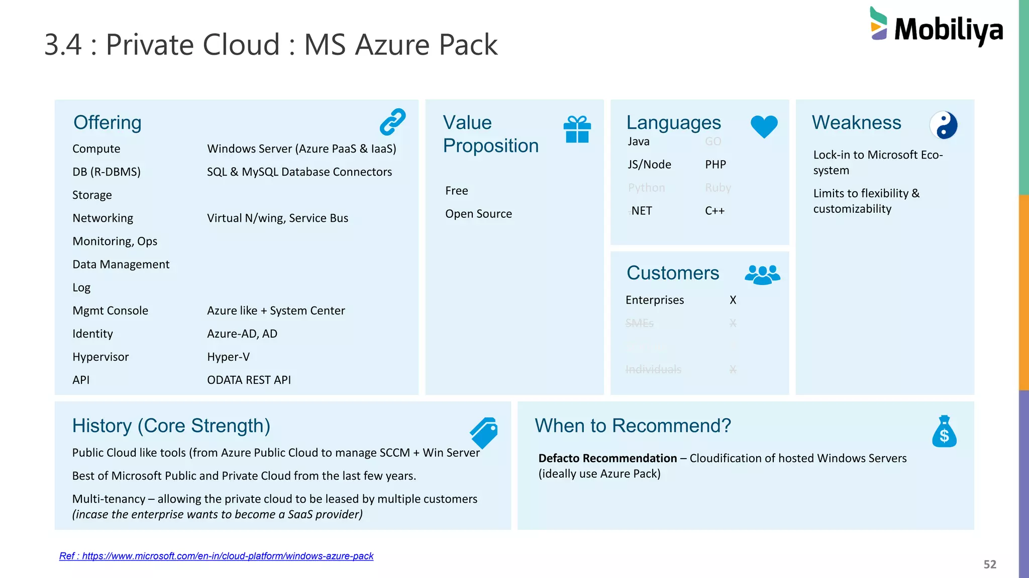 52
3.4 : Private Cloud : MS Azure Pack
Offering Value
Proposition
Languages Weakness
Customers
History (Core Strength) When to Recommend?
Compute Windows Server (Azure PaaS & IaaS)
DB (R-DBMS) SQL & MySQL Database Connectors
Storage
Networking Virtual N/wing, Service Bus
Monitoring, Ops
Data Management
Log
Mgmt Console Azure like + System Center
Identity Azure-AD, AD
Hypervisor Hyper-V
API ODATA REST API
Free
Open Source
Java GO
JS/Node PHP
Python Ruby
.NET C++
Public Cloud like tools (from Azure Public Cloud to manage SCCM + Win Server
Best of Microsoft Public and Private Cloud from the last few years.
Multi-tenancy – allowing the private cloud to be leased by multiple customers
(incase the enterprise wants to become a SaaS provider)
Defacto Recommendation – Cloudification of hosted Windows Servers
(ideally use Azure Pack)
Enterprises X
SMEs X
Startups X
Individuals X
Lock-in to Microsoft Eco-
system
Limits to flexibility &
customizability
Ref : https://www.microsoft.com/en-in/cloud-platform/windows-azure-pack
 
