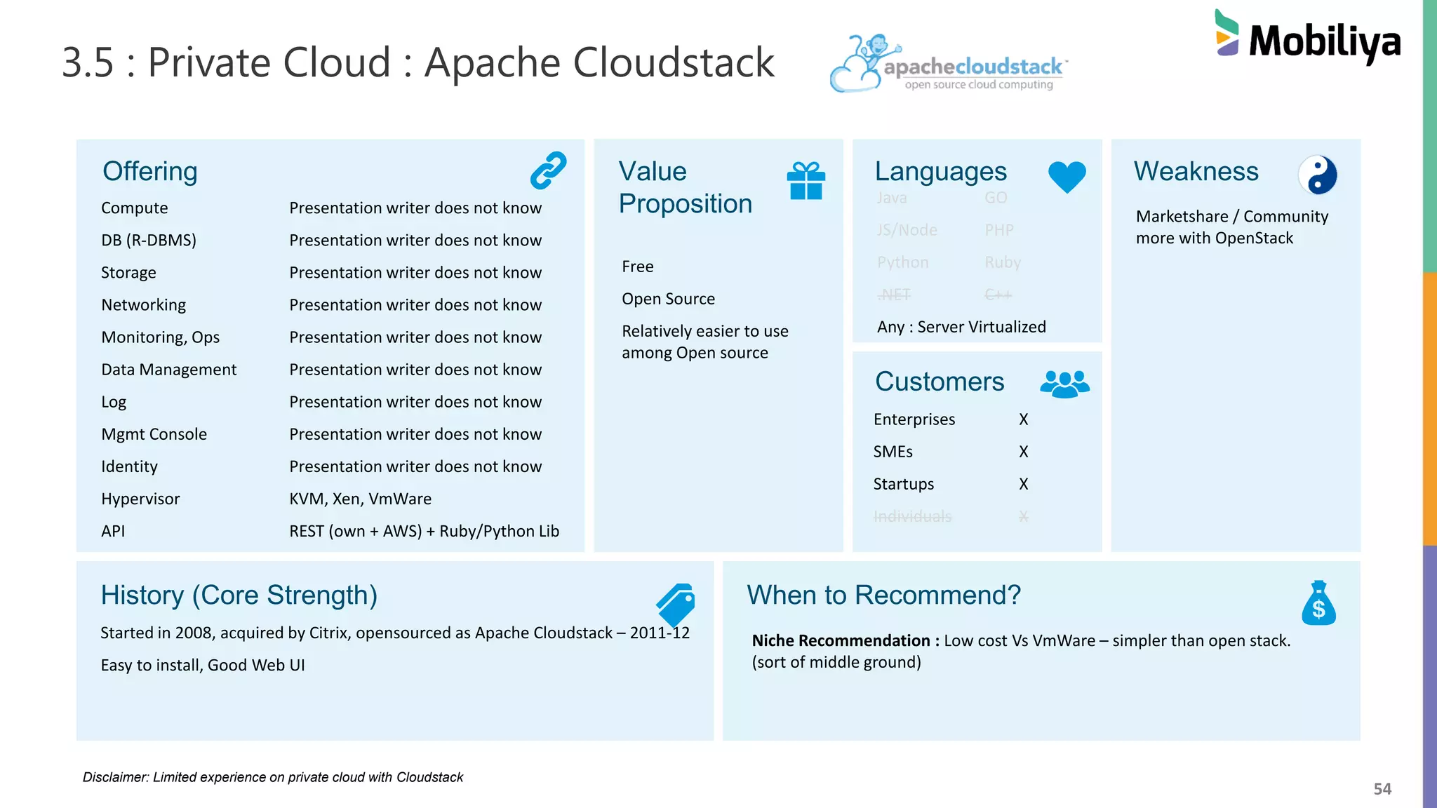 54
3.5 : Private Cloud : Apache Cloudstack
Offering Value
Proposition
Languages Weakness
Customers
History (Core Strength) When to Recommend?
Compute Presentation writer does not know
DB (R-DBMS) Presentation writer does not know
Storage Presentation writer does not know
Networking Presentation writer does not know
Monitoring, Ops Presentation writer does not know
Data Management Presentation writer does not know
Log Presentation writer does not know
Mgmt Console Presentation writer does not know
Identity Presentation writer does not know
Hypervisor KVM, Xen, VmWare
API REST (own + AWS) + Ruby/Python Lib
Free
Open Source
Relatively easier to use
among Open source
Java GO
JS/Node PHP
Python Ruby
.NET C++
Any : Server Virtualized
Started in 2008, acquired by Citrix, opensourced as Apache Cloudstack – 2011-12
Easy to install, Good Web UI
Niche Recommendation : Low cost Vs VmWare – simpler than open stack.
(sort of middle ground)
Enterprises X
SMEs X
Startups X
Individuals X
Marketshare / Community
more with OpenStack
Disclaimer: Limited experience on private cloud with Cloudstack
 