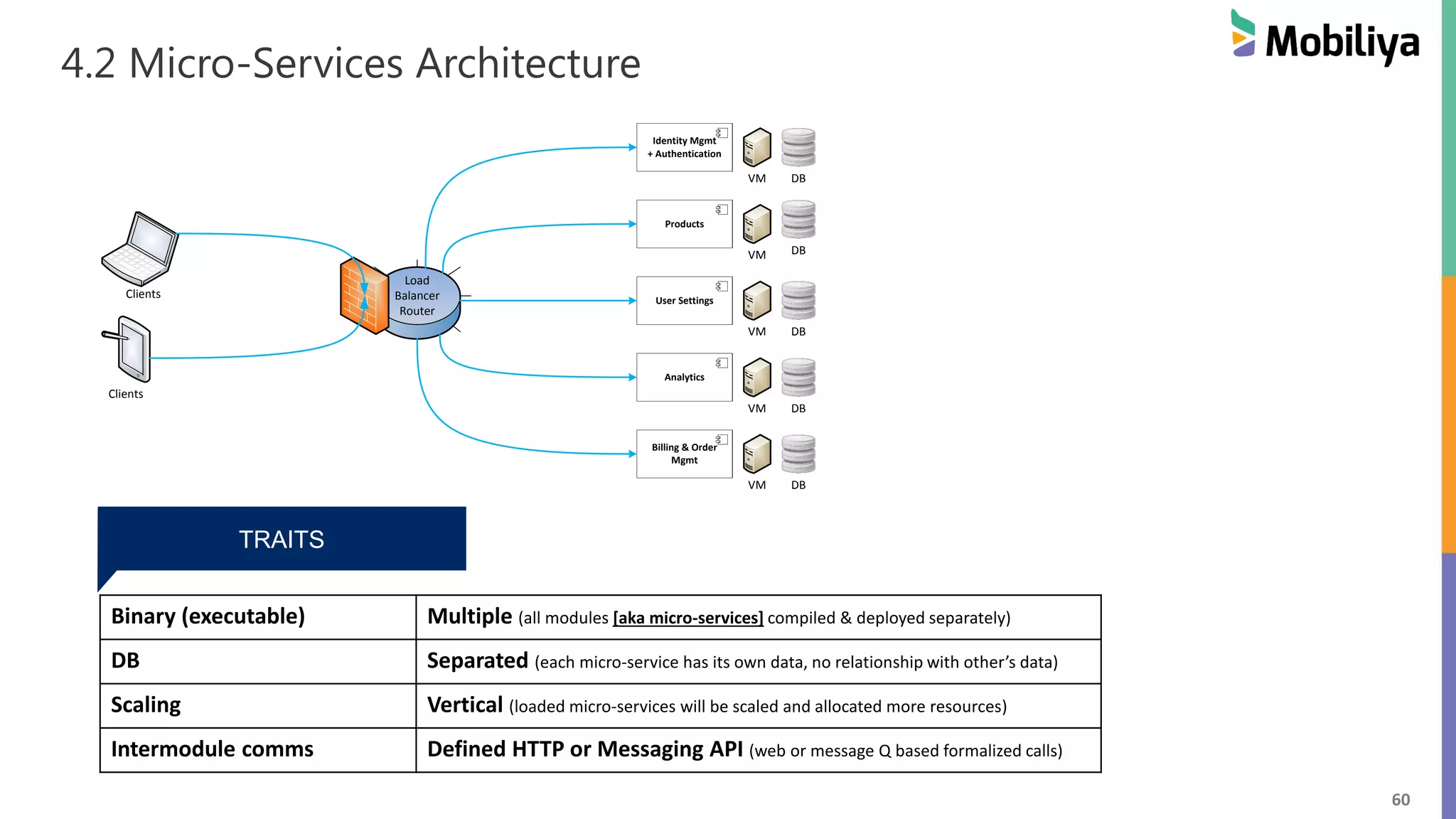 60
4.2 Micro-Services Architecture
Binary (executable) Multiple (all modules [aka micro-services] compiled & deployed separately)
DB Separated (each micro-service has its own data, no relationship with other’s data)
Scaling Vertical (loaded micro-services will be scaled and allocated more resources)
Intermodule comms Defined HTTP or Messaging API (web or message Q based formalized calls)
TRAITS
Identity Mgmt
+ Authentication
Products
User Settings
Analytics
Billing & Order
Mgmt
Load
Balancer
Router
VM
VM
VM
VM
VM
Clients
Clients
DB
DB
DB
DB
DB
 