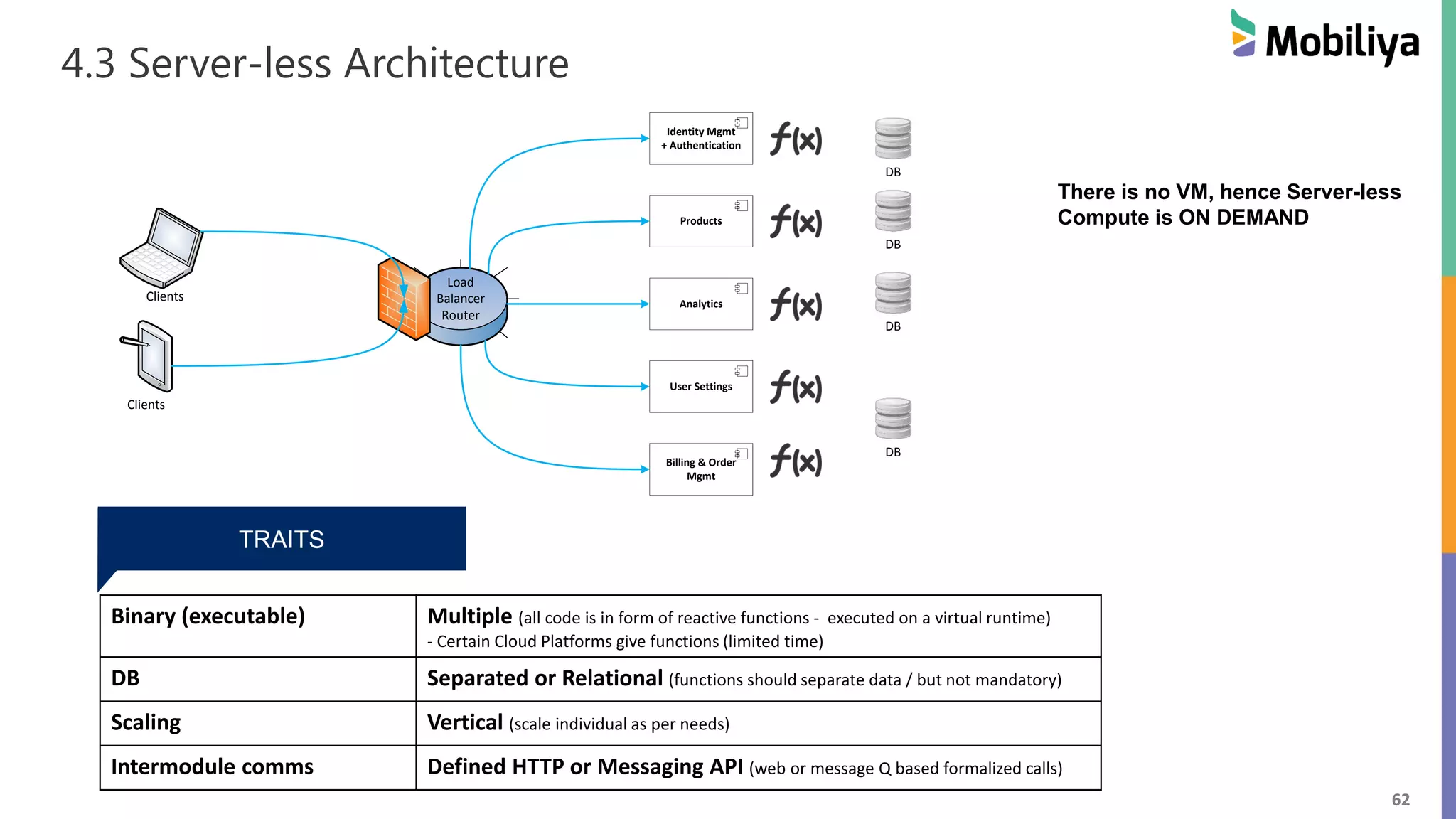 62
4.3 Server-less Architecture
Identity Mgmt
+ Authentication
Products
User Settings
Analytics
Billing & Order
Mgmt
Load
Balancer
Router
Clients
Clients
DB
DB
DB
DB
Binary (executable) Multiple (all code is in form of reactive functions - executed on a virtual runtime)
- Certain Cloud Platforms give functions (limited time)
DB Separated or Relational (functions should separate data / but not mandatory)
Scaling Vertical (scale individual as per needs)
Intermodule comms Defined HTTP or Messaging API (web or message Q based formalized calls)
TRAITS
There is no VM, hence Server-less
Compute is ON DEMAND
 