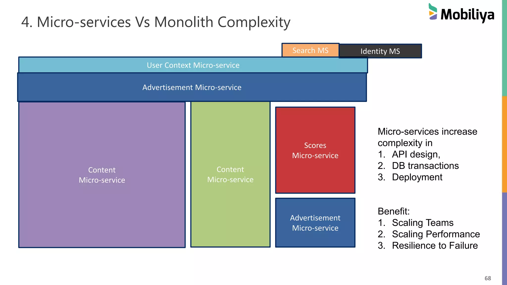 68
4. Micro-services Vs Monolith Complexity
Advertisement Micro-service
Advertisement
Micro-service
Scores
Micro-service
Content
Micro-service
Content
Micro-service
User Context Micro-service
Search MS Identity MS
Micro-services increase
complexity in
1. API design,
2. DB transactions
3. Deployment
Benefit:
1. Scaling Teams
2. Scaling Performance
3. Resilience to Failure
 