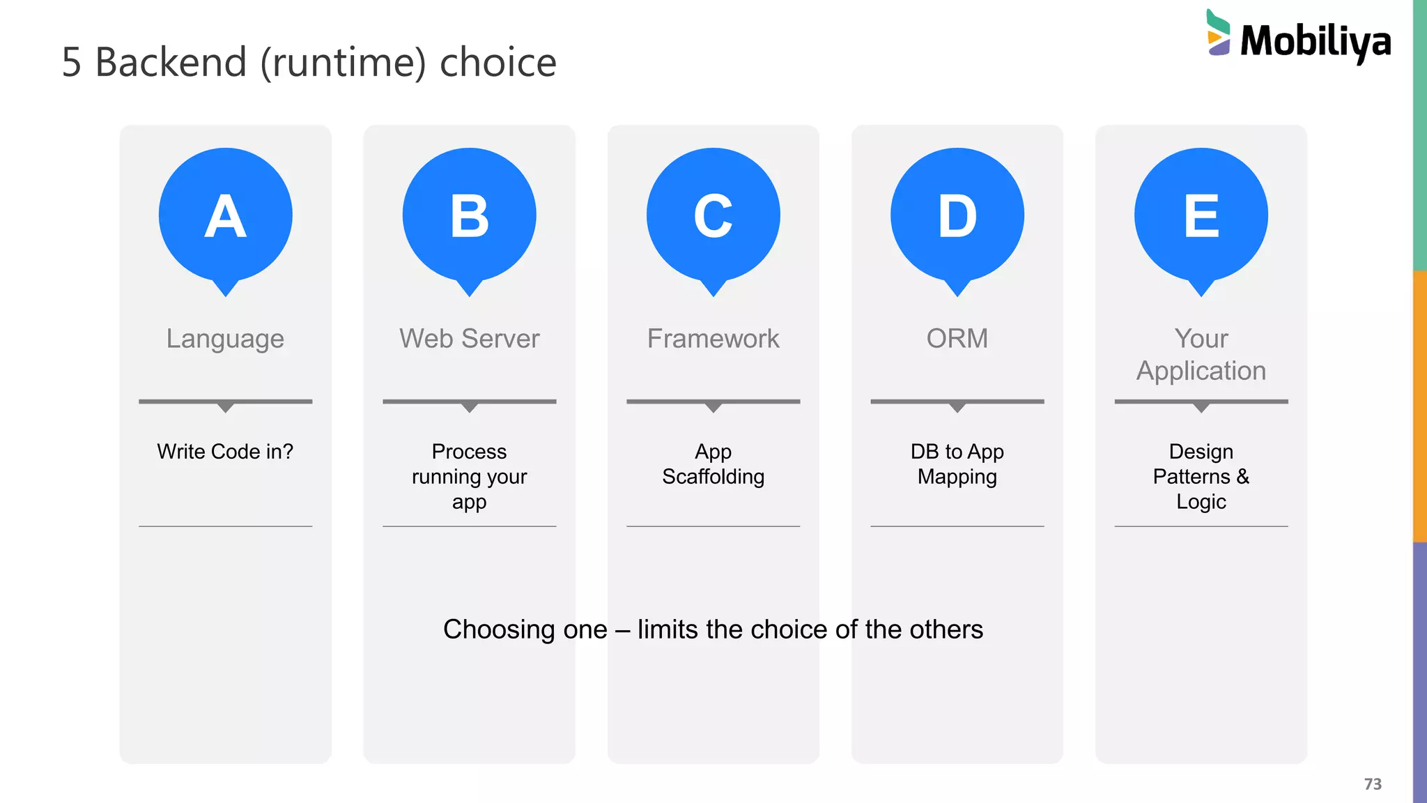 73
5 Backend (runtime) choice
A
Language
Write Code in?
B
Web Server
Process
running your
app
C
Framework
App
Scaffolding
D
ORM
DB to App
Mapping
E
Your
Application
Design
Patterns &
Logic
Choosing one – limits the choice of the others
 