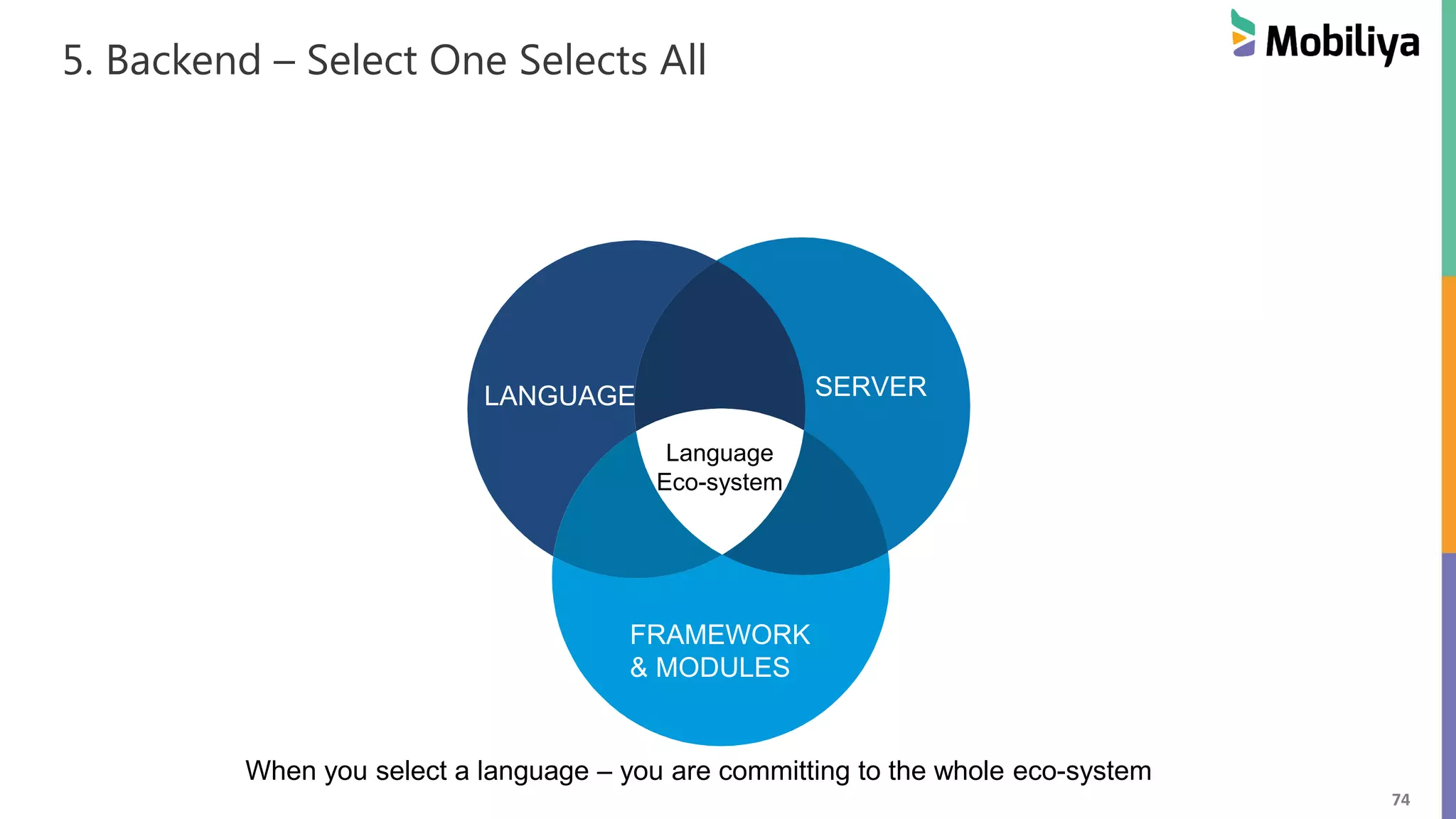74
5. Backend – Select One Selects All
LANGUAGE SERVER
FRAMEWORK
& MODULES
Language
Eco-system
When you select a language – you are committing to the whole eco-system
 